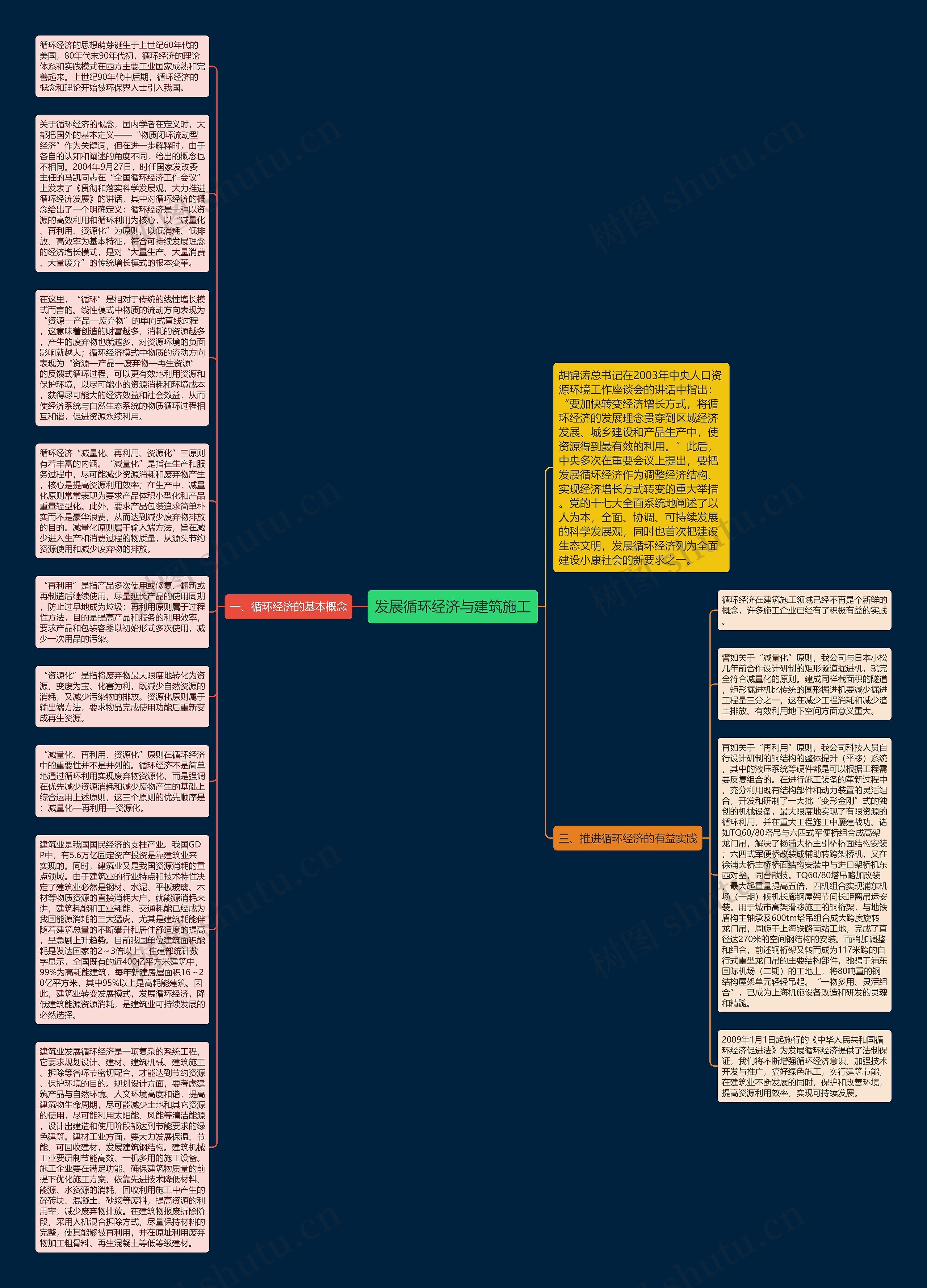 发展循环经济与建筑施工思维导图高清图 发展循环经济与建筑施工思维导图