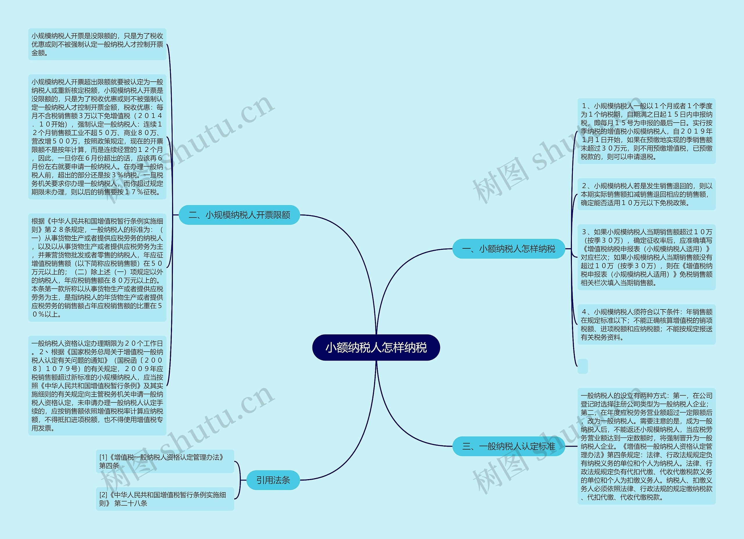 小额纳税人怎样纳税思维导图