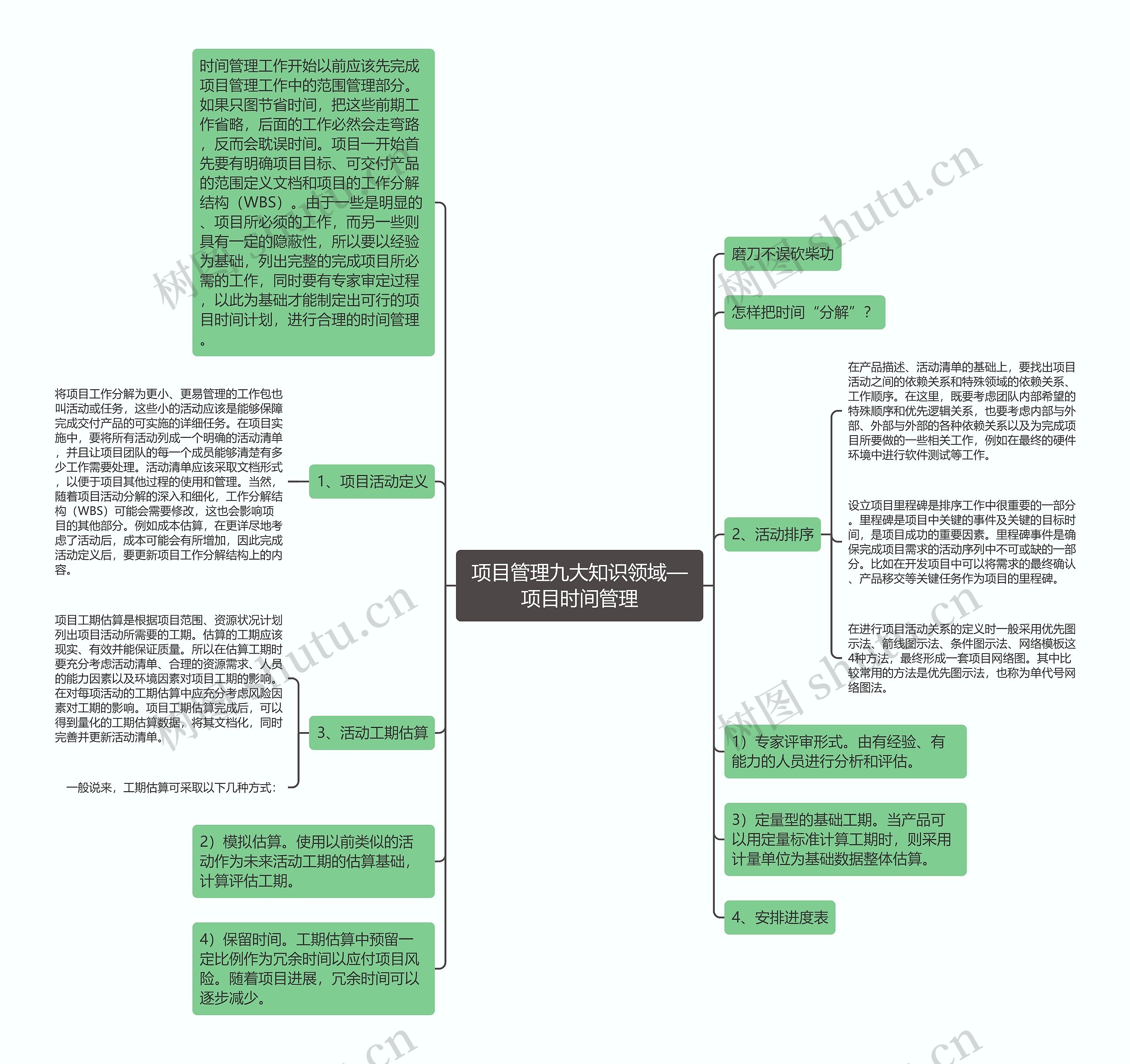 项目管理九大知识领域—项目时间管理