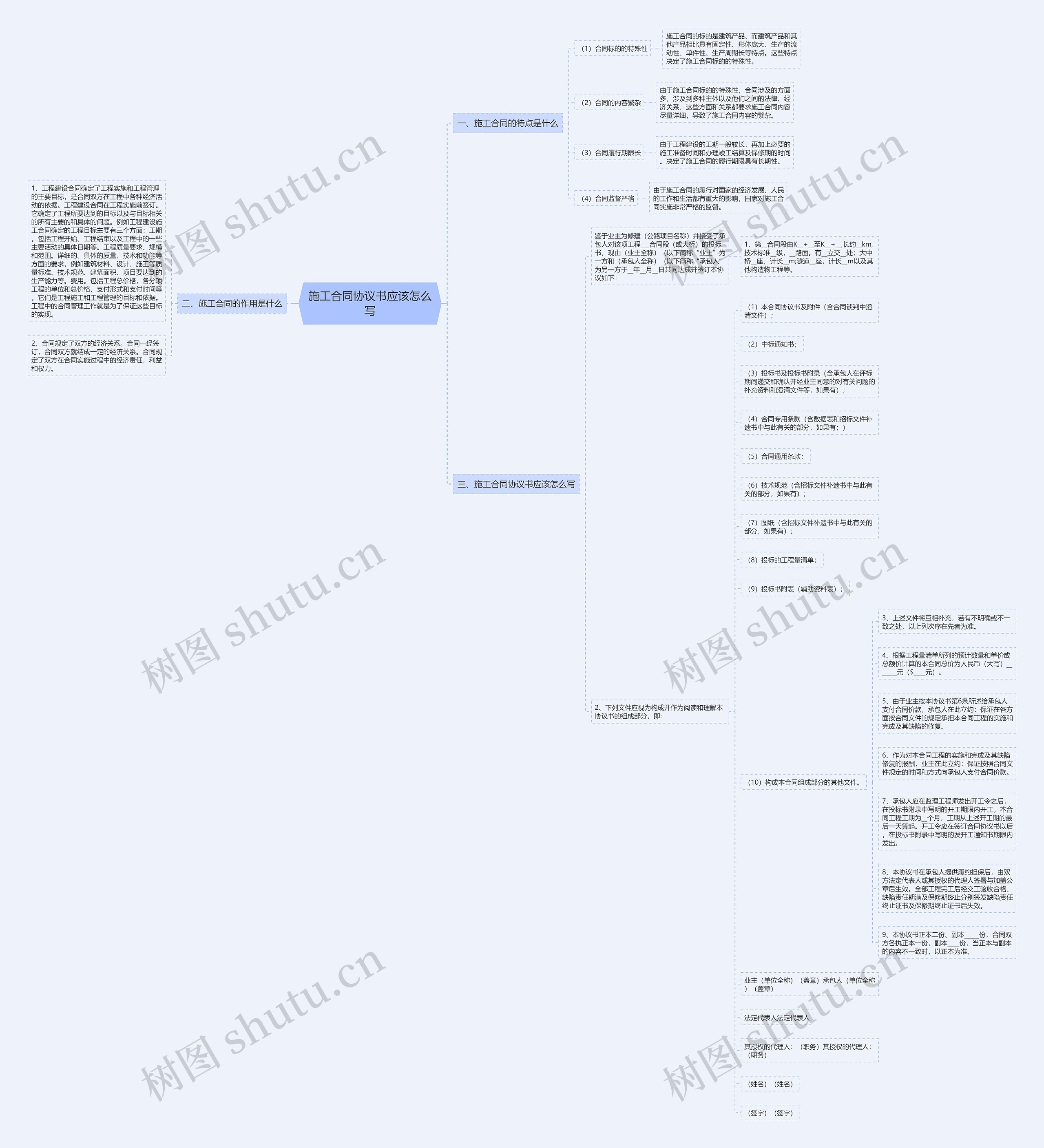 施工合同协议书应该怎么写思维导图