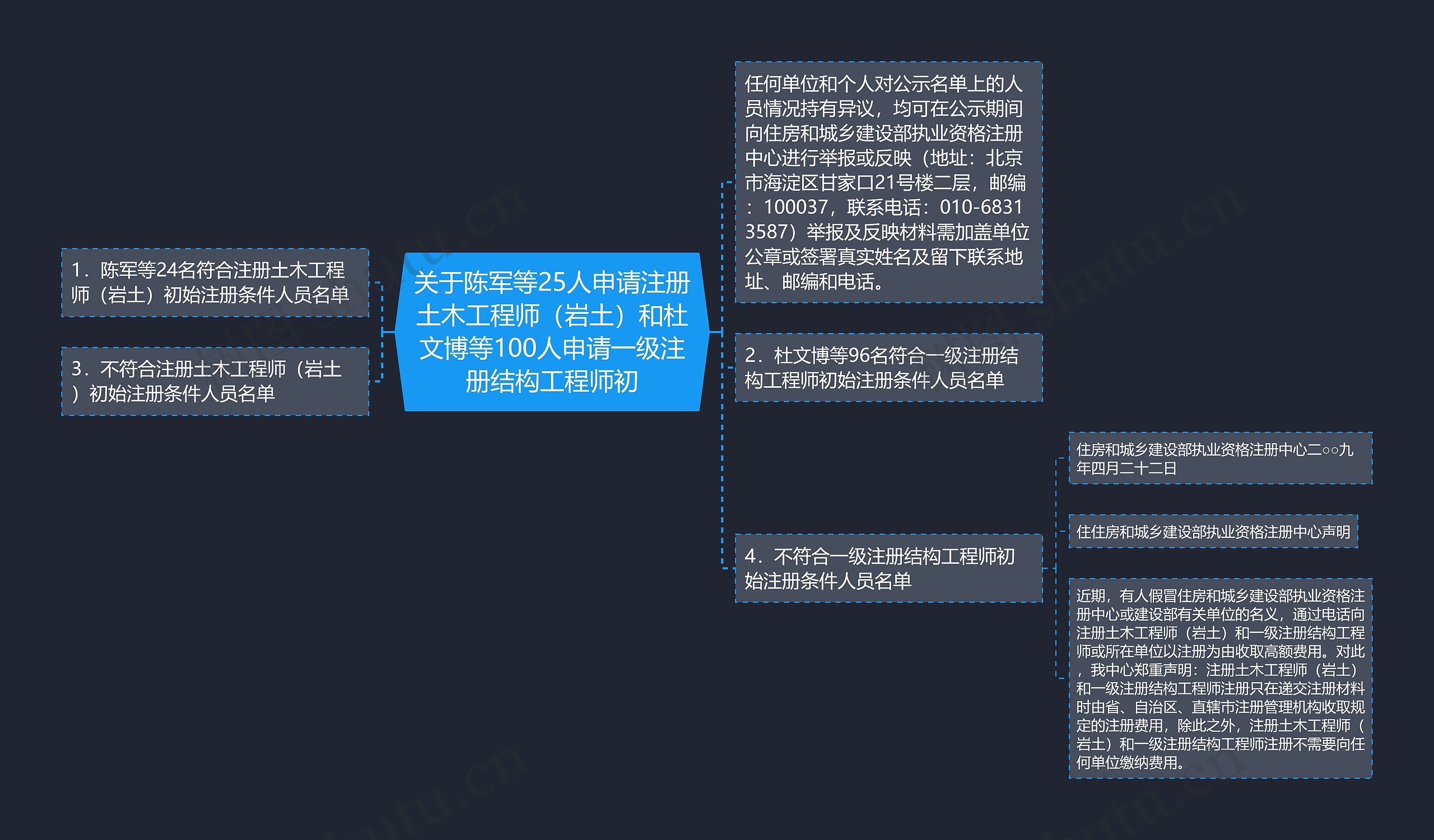 关于陈军等25人申请注册土木工程师（岩土）和杜文博等100人申请一级注册结构工程师初