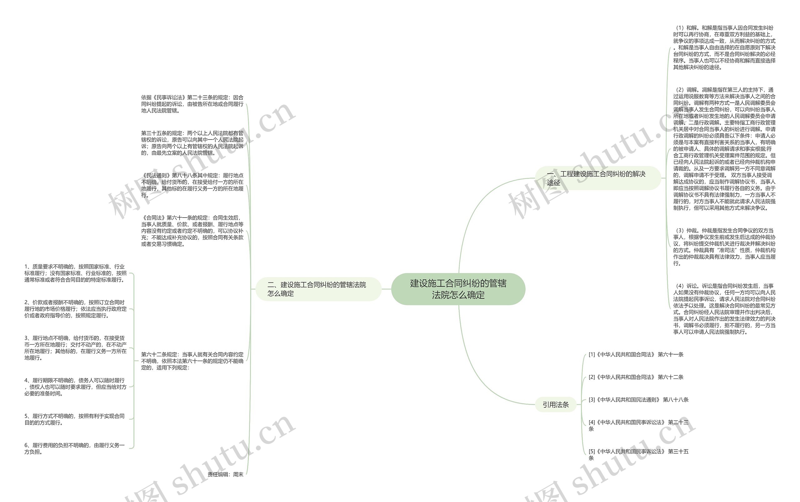建设施工合同纠纷的管辖法院怎么确定思维导图