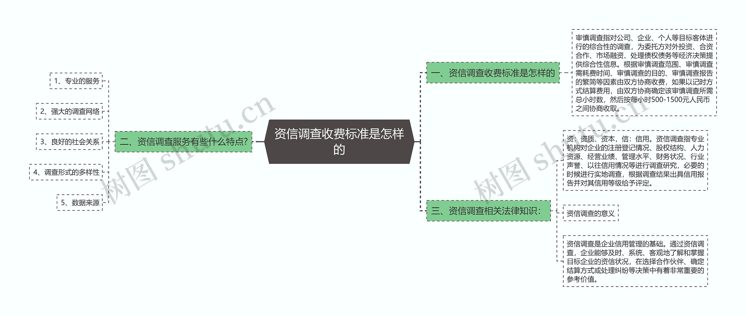 资信调查收费标准是怎样的