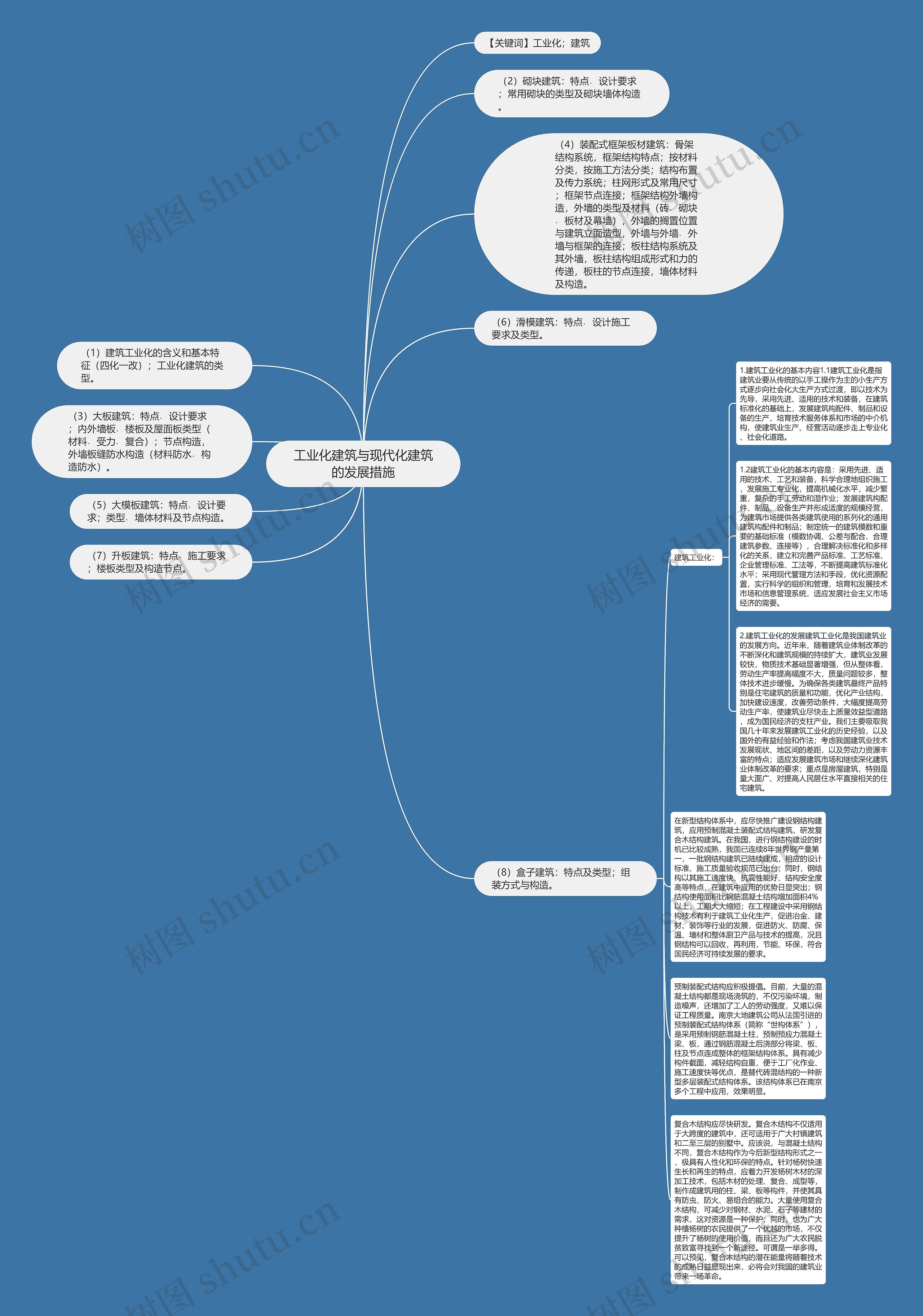 工业化建筑与现代化建筑的发展措施思维导图