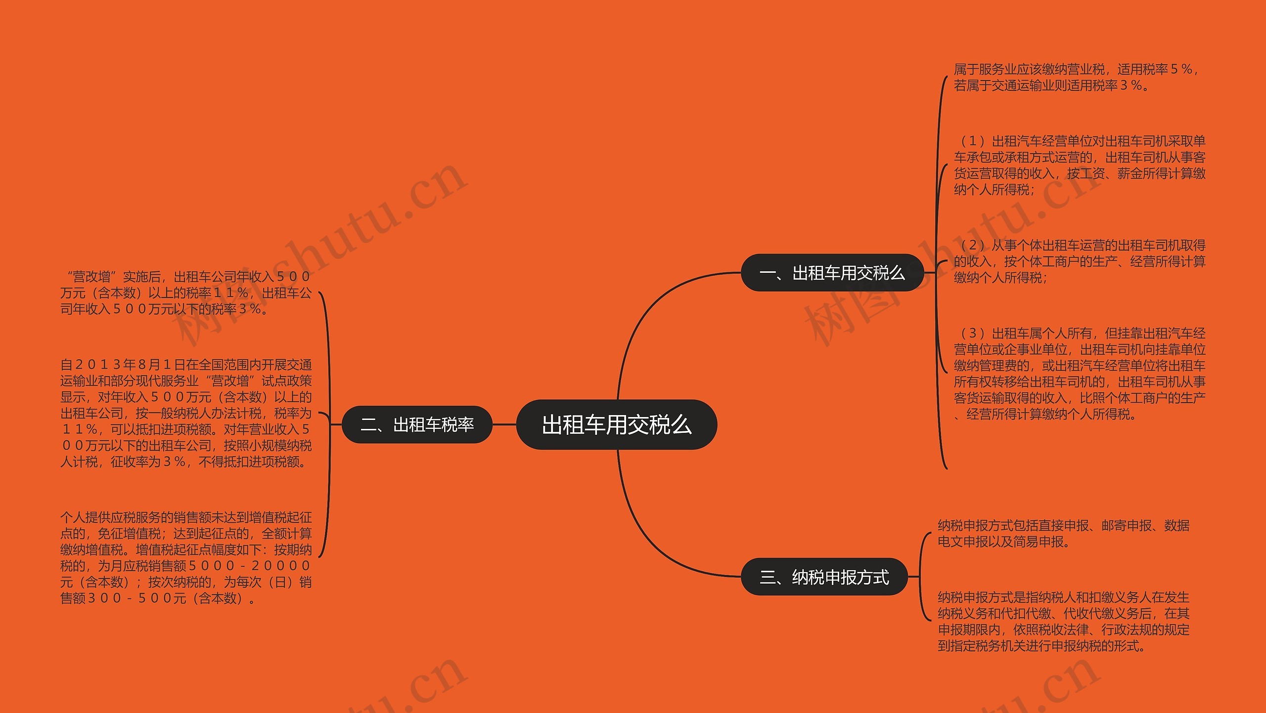 出租车用交税么思维导图