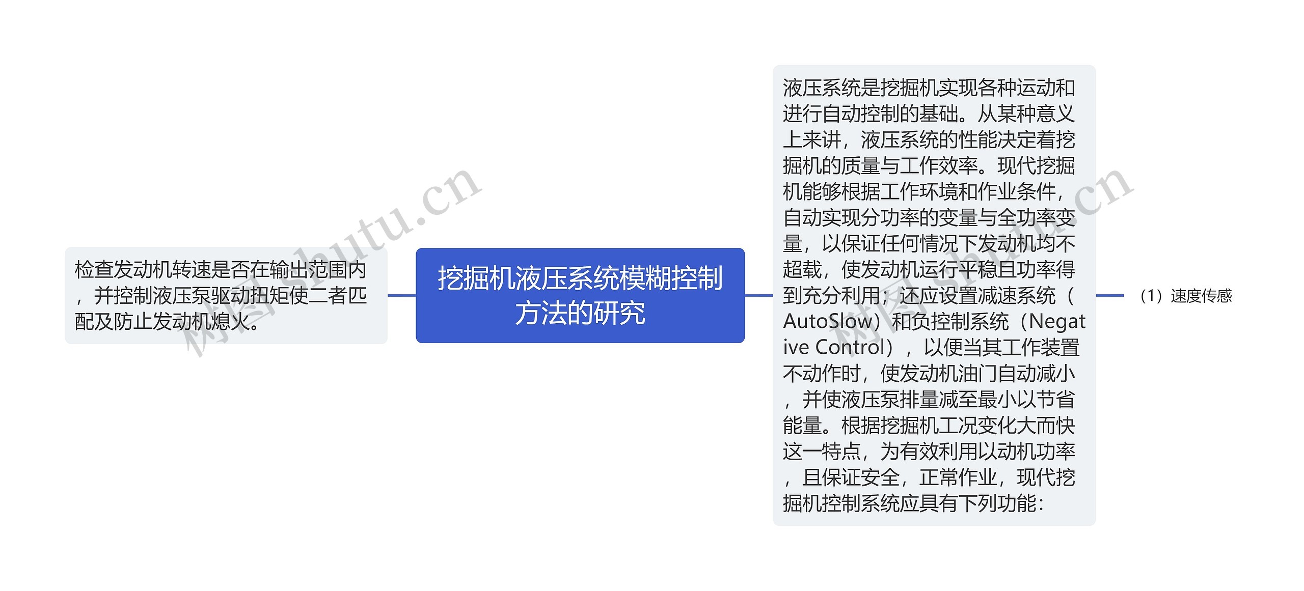 挖掘机液压系统模糊控制方法的研究思维导图