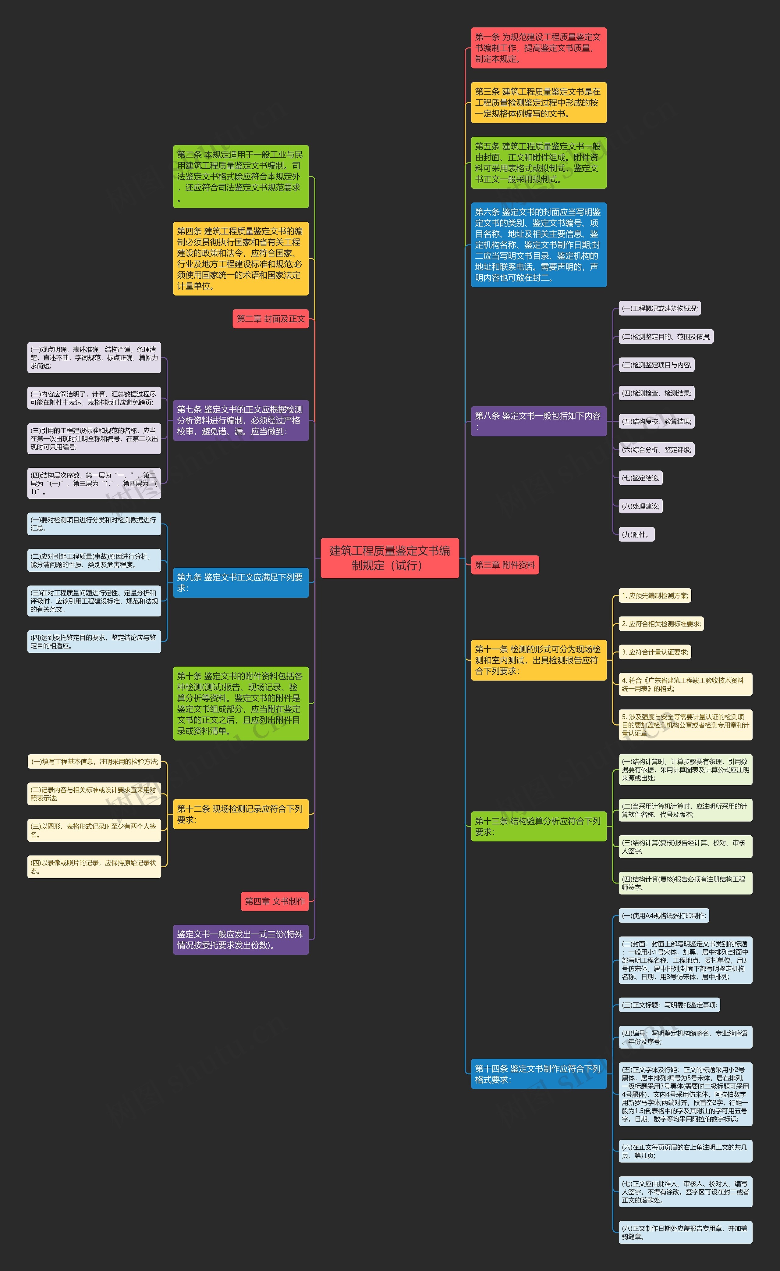 建筑工程质量鉴定文书编制规定（试行）思维导图