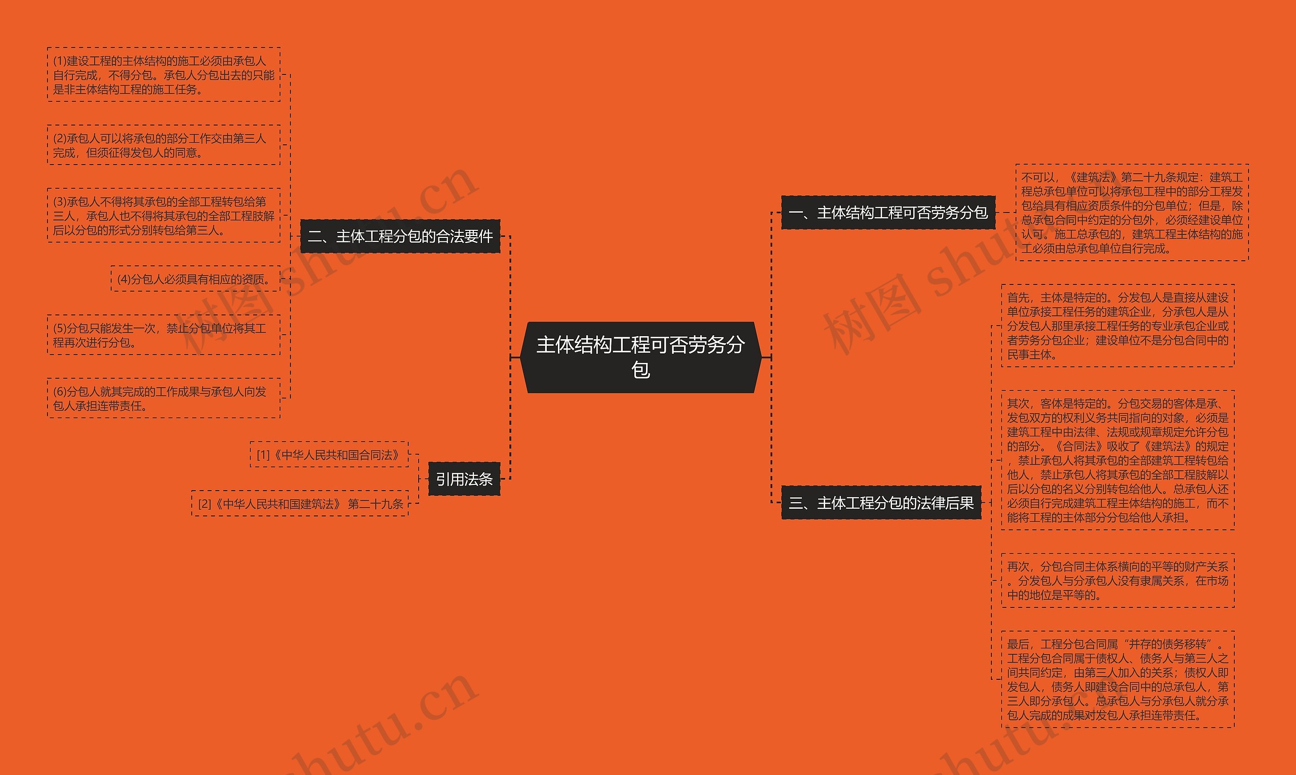 主体结构工程可否劳务分包 主体结构工程可否劳务分包