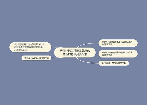 房屋建筑工程施工总承包企业的特级资质标准