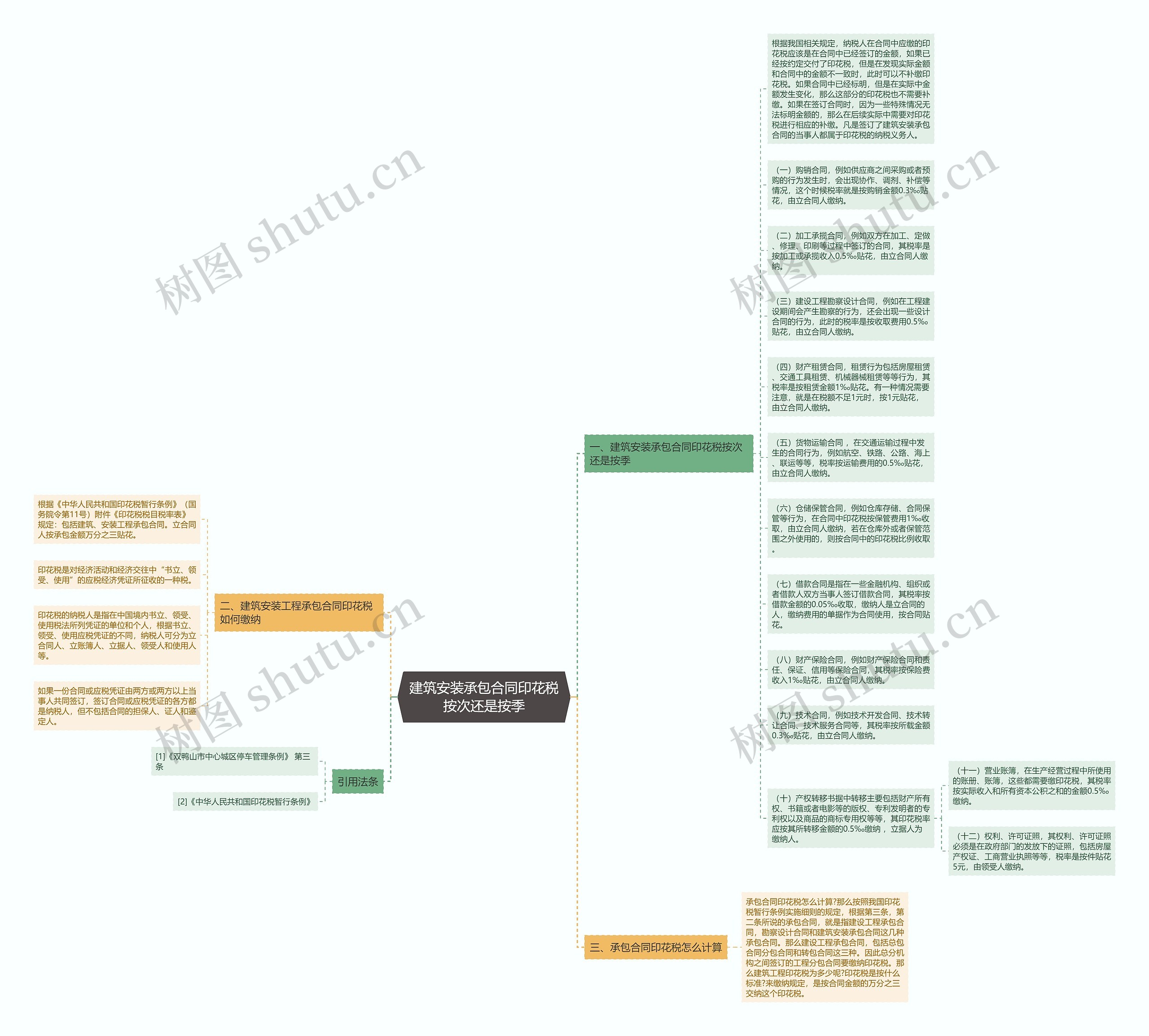建筑安装承包合同印花税按次还是按季思维导图