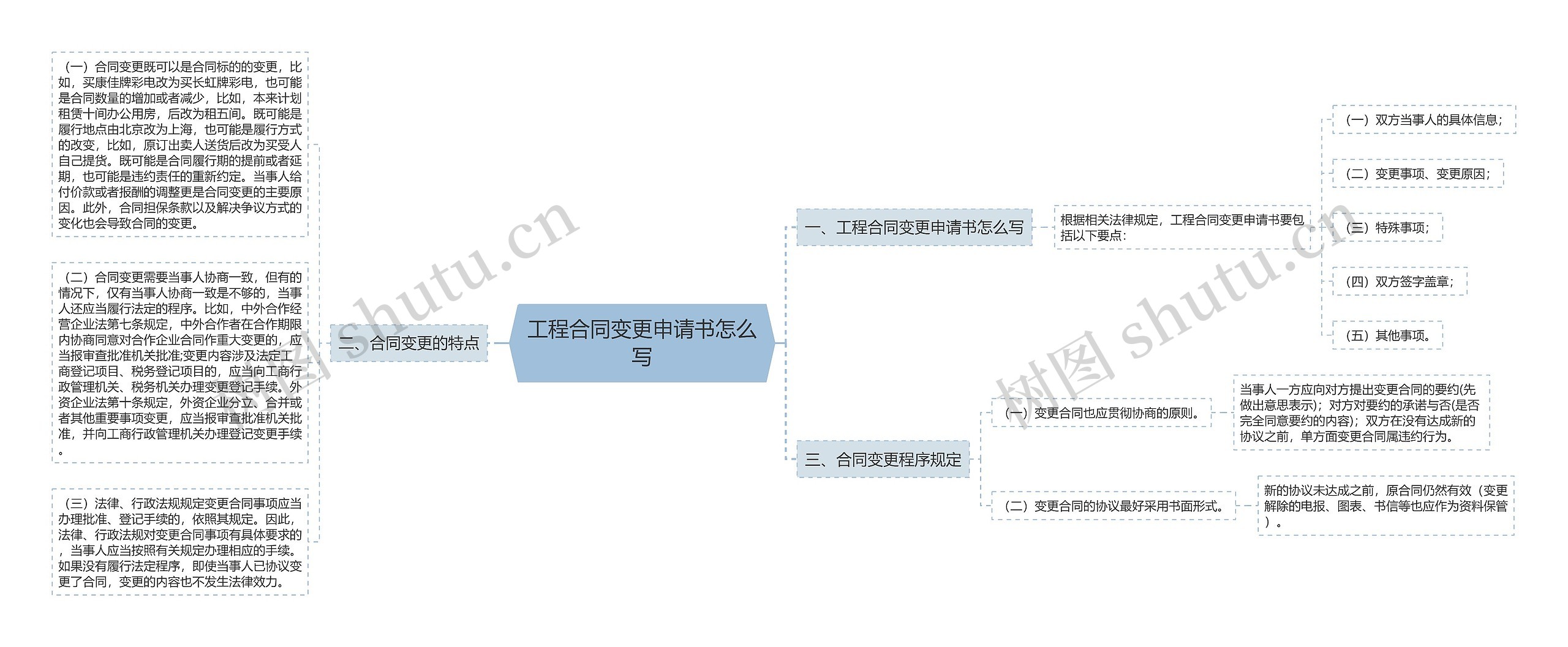 工程合同变更申请书怎么写