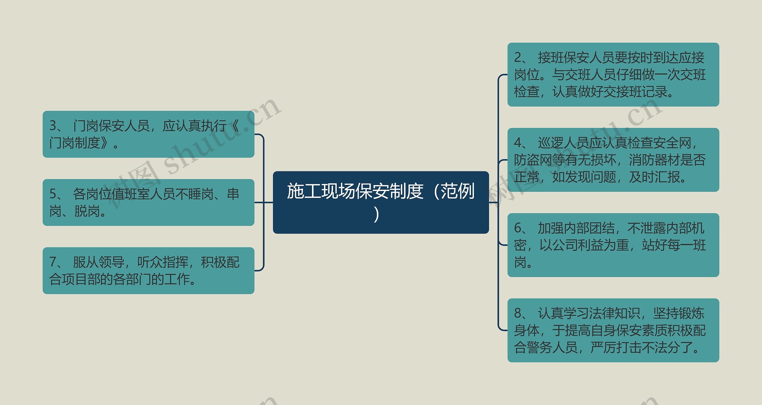 施工现场保安制度（范例）