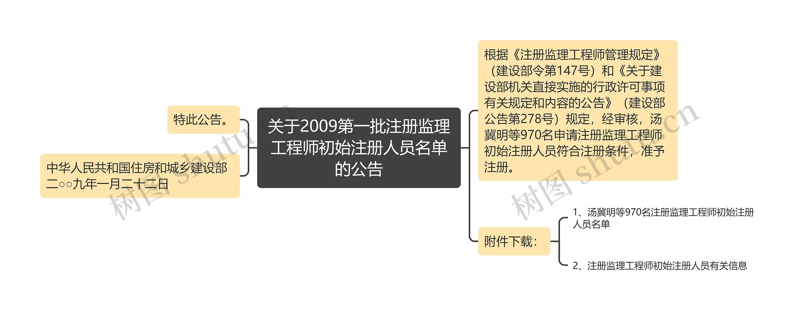 关于2009第一批注册监理工程师初始注册人员名单的公告