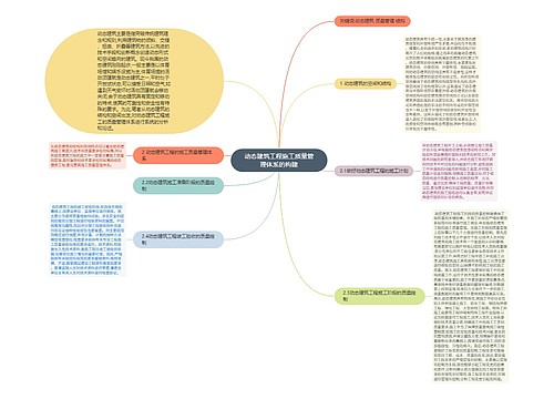 动态建筑工程施工质量管理体系的构建