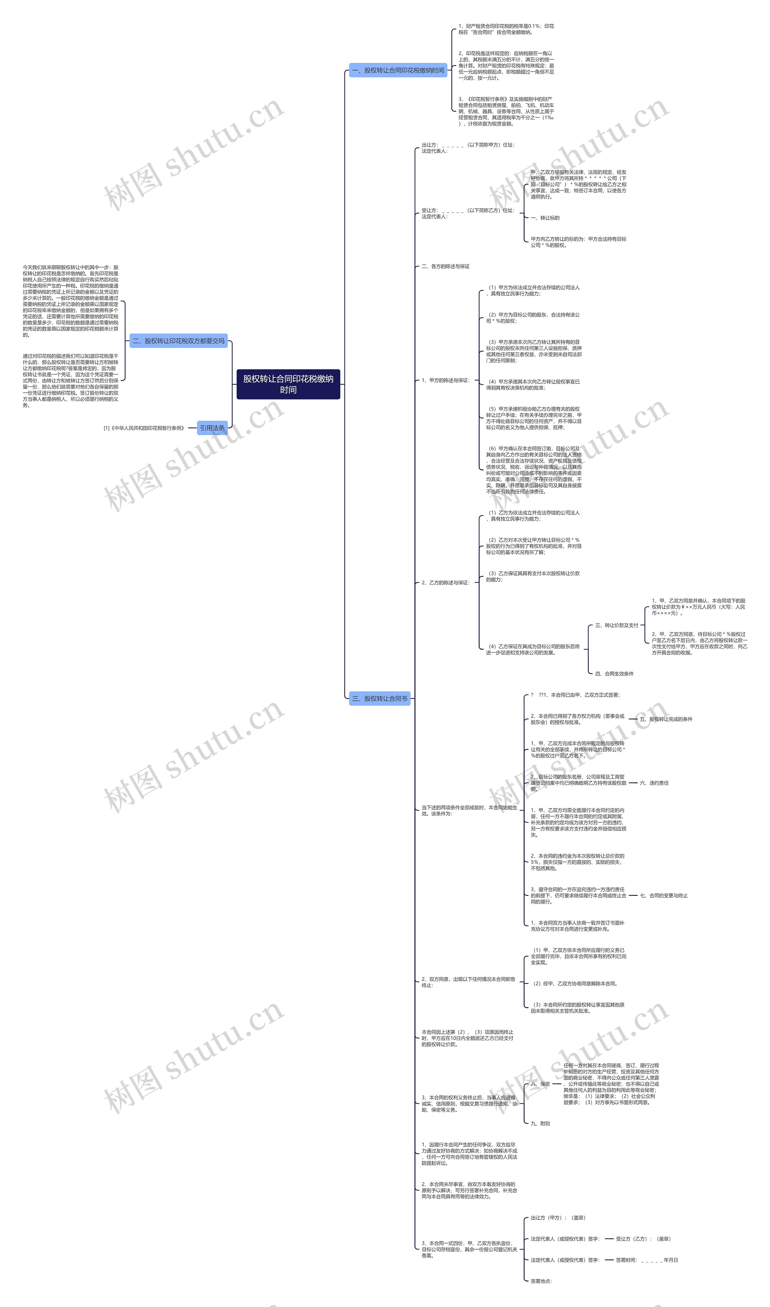 股权转让合同印花税缴纳时间思维导图