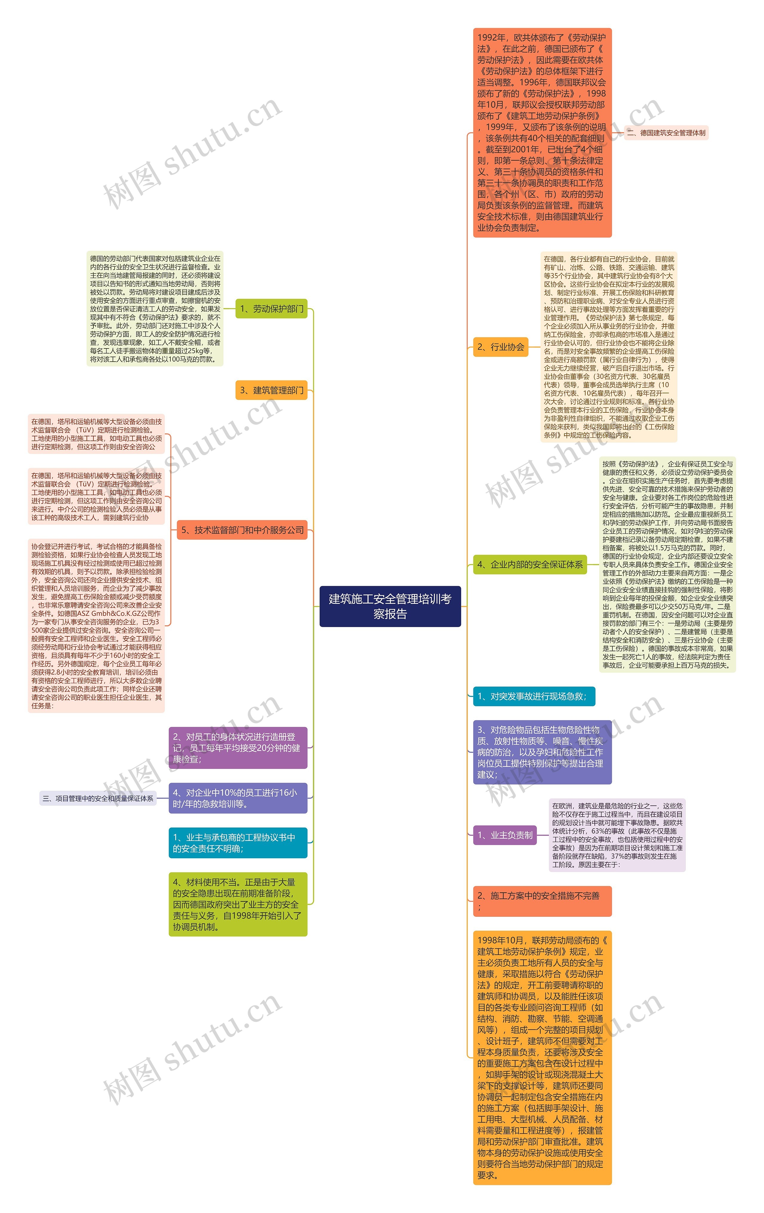建筑施工安全管理培训考察报告思维导图
