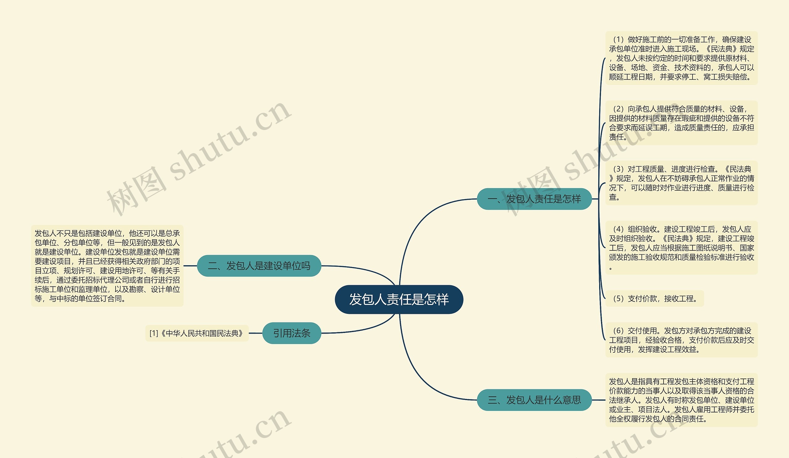 发包人责任是怎样思维导图