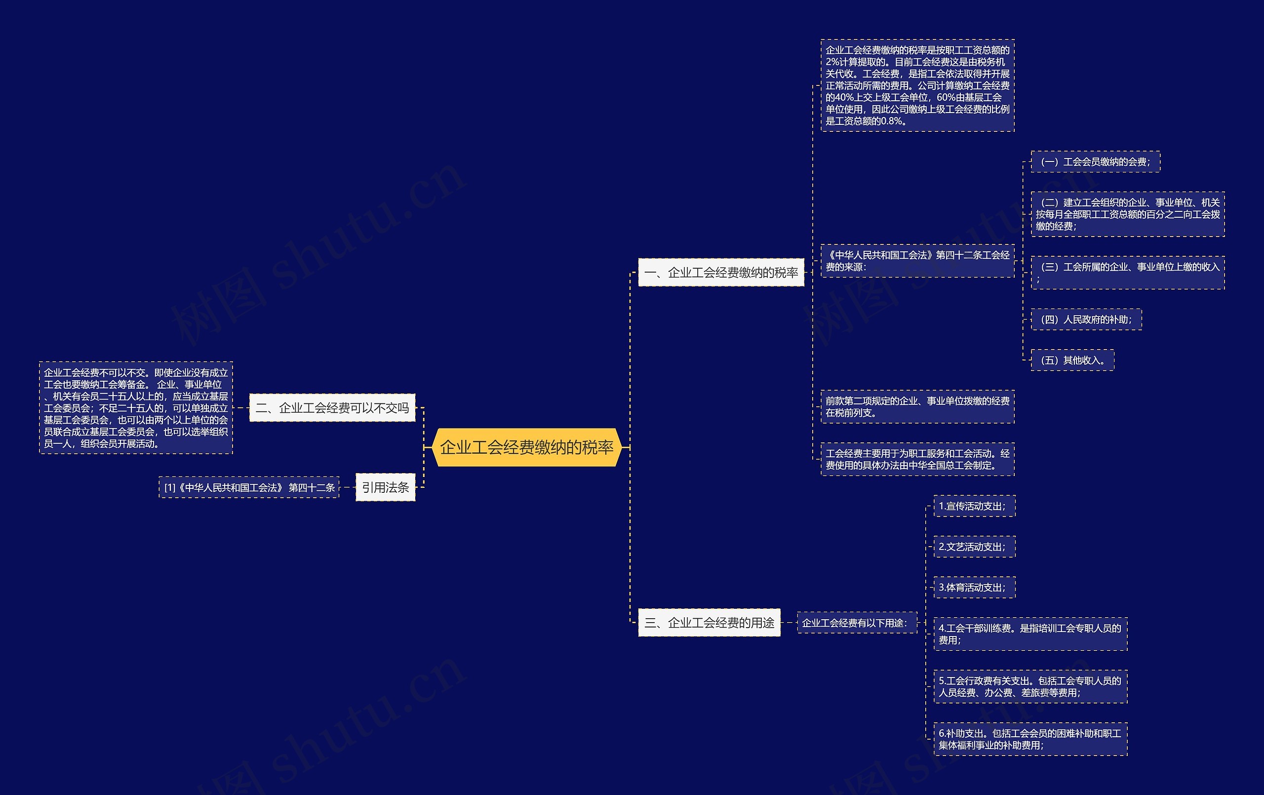 企业工会经费缴纳的税率思维导图