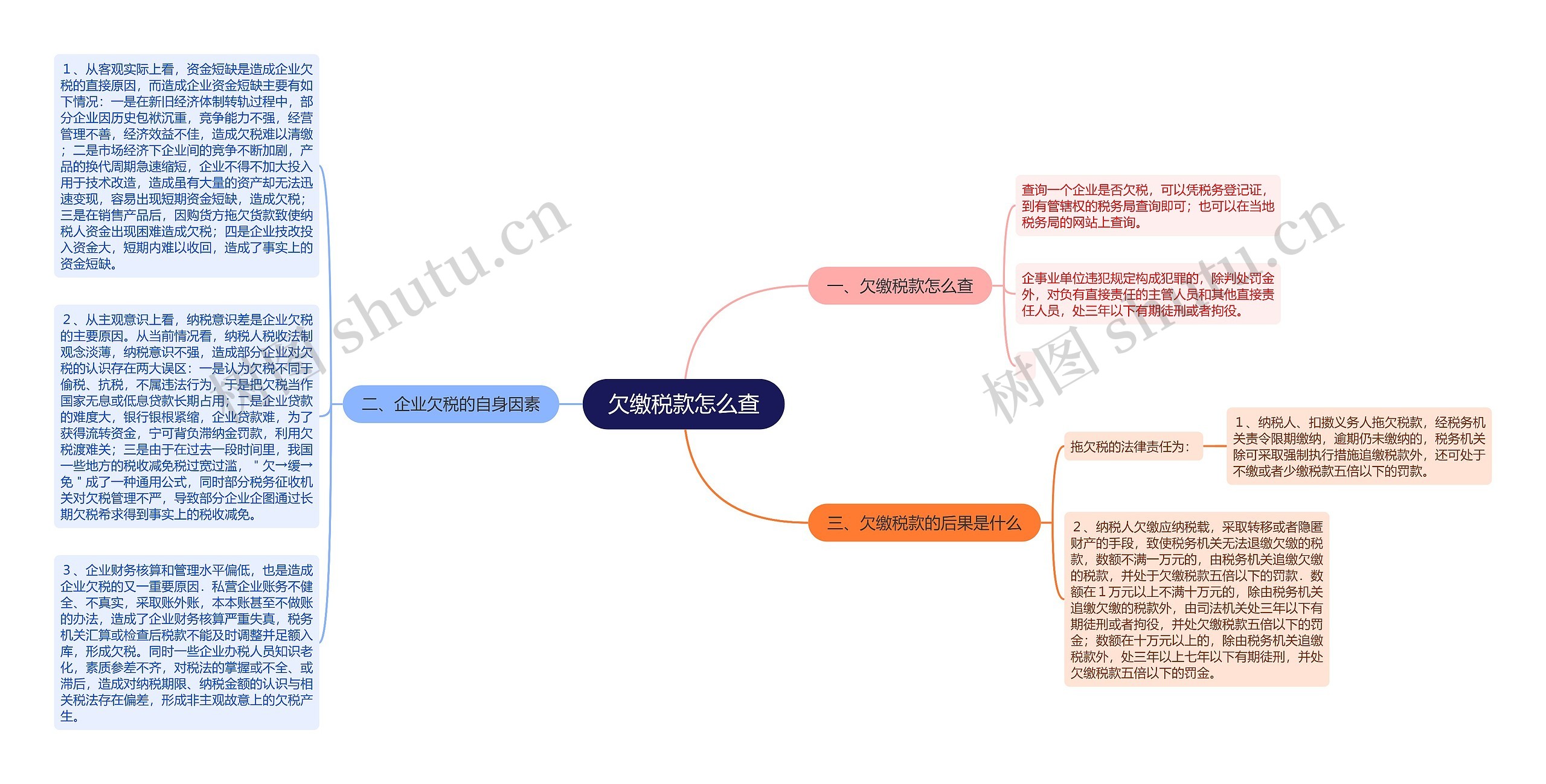 欠缴税款怎么查思维导图