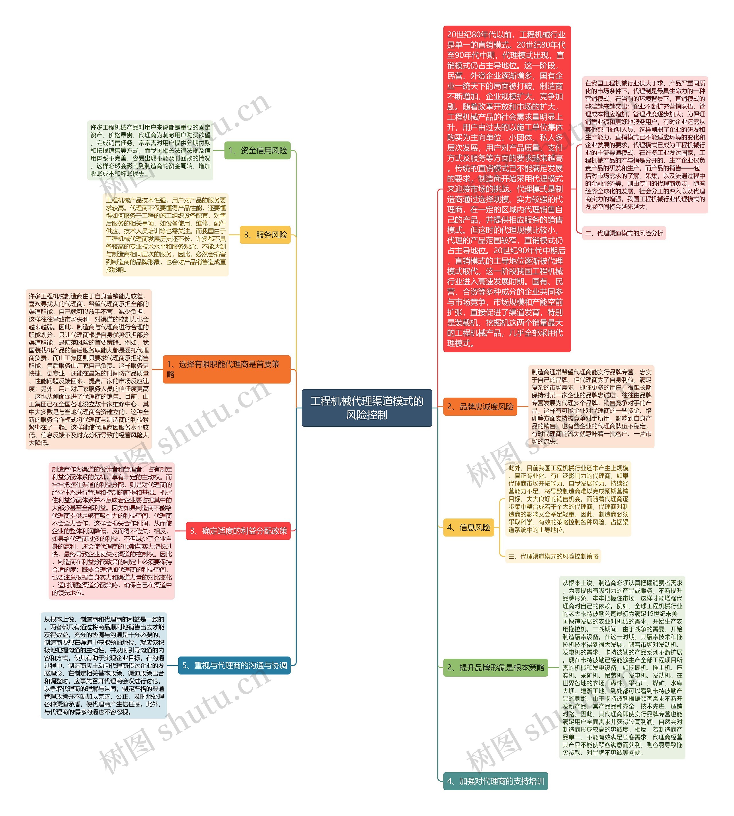 工程机械代理渠道模式的风险控制思维导图