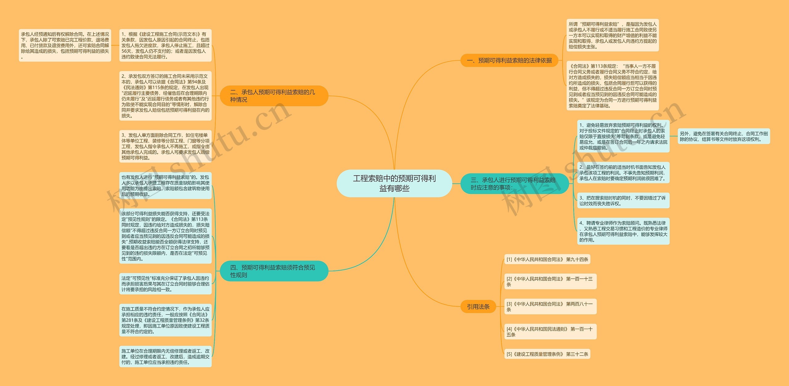 工程索赔中的预期可得利益有哪些 工程索赔中的预期可得利益有哪些