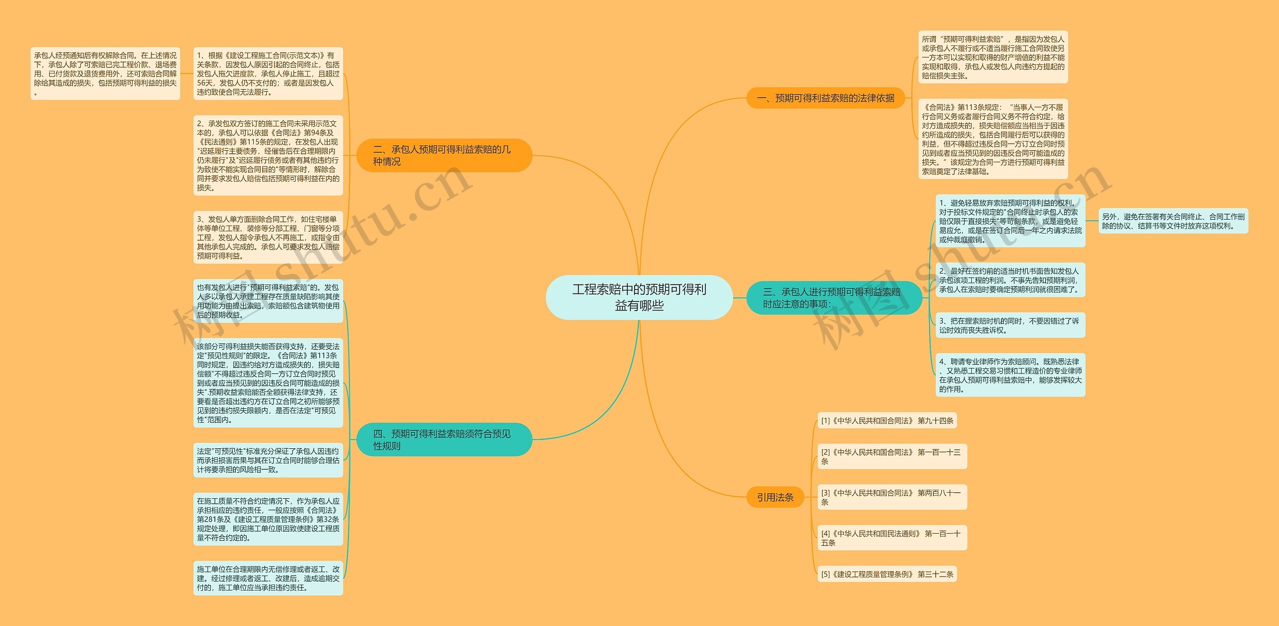 工程索赔中的预期可得利益有哪些思维导图