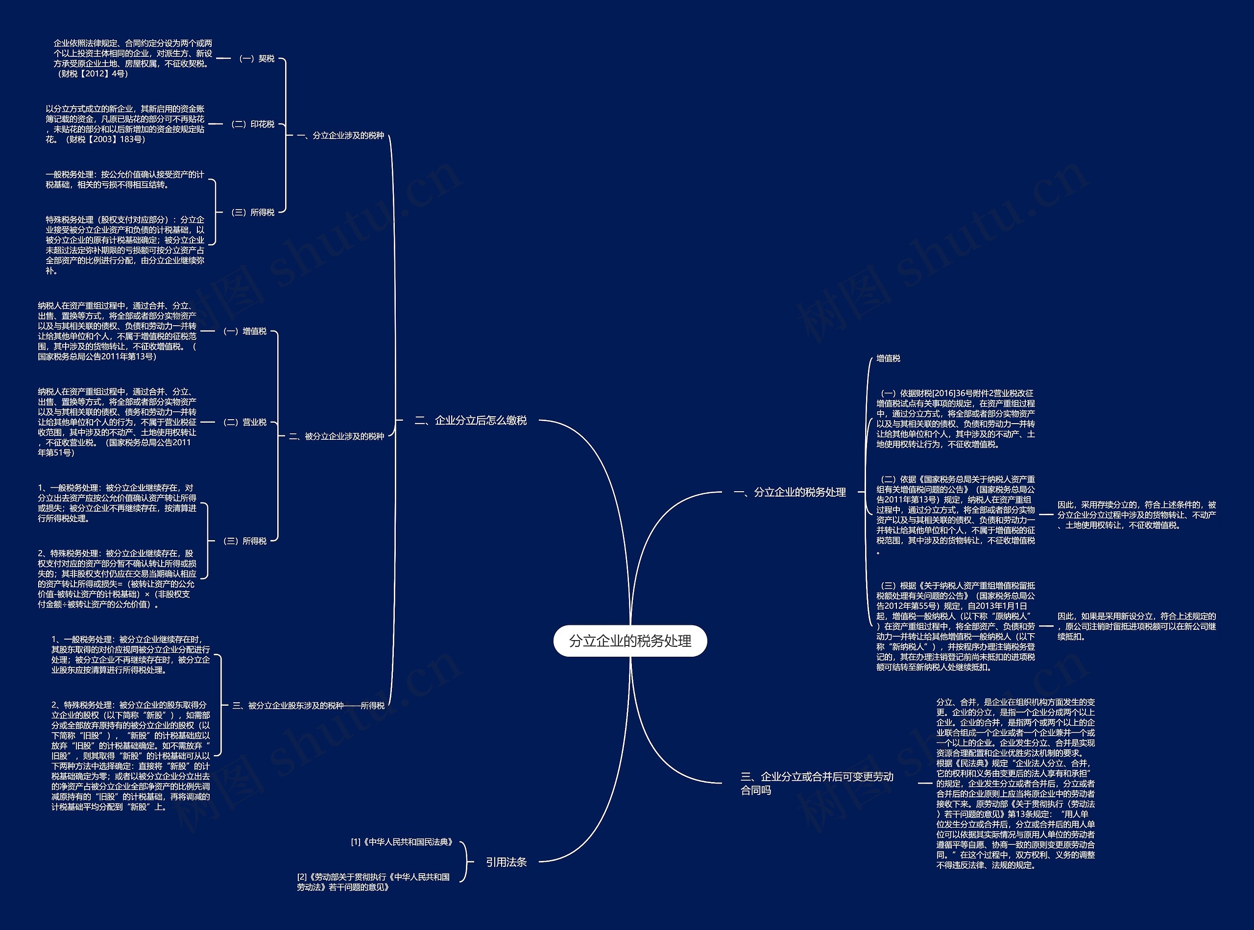 分立企业的税务处理思维导图