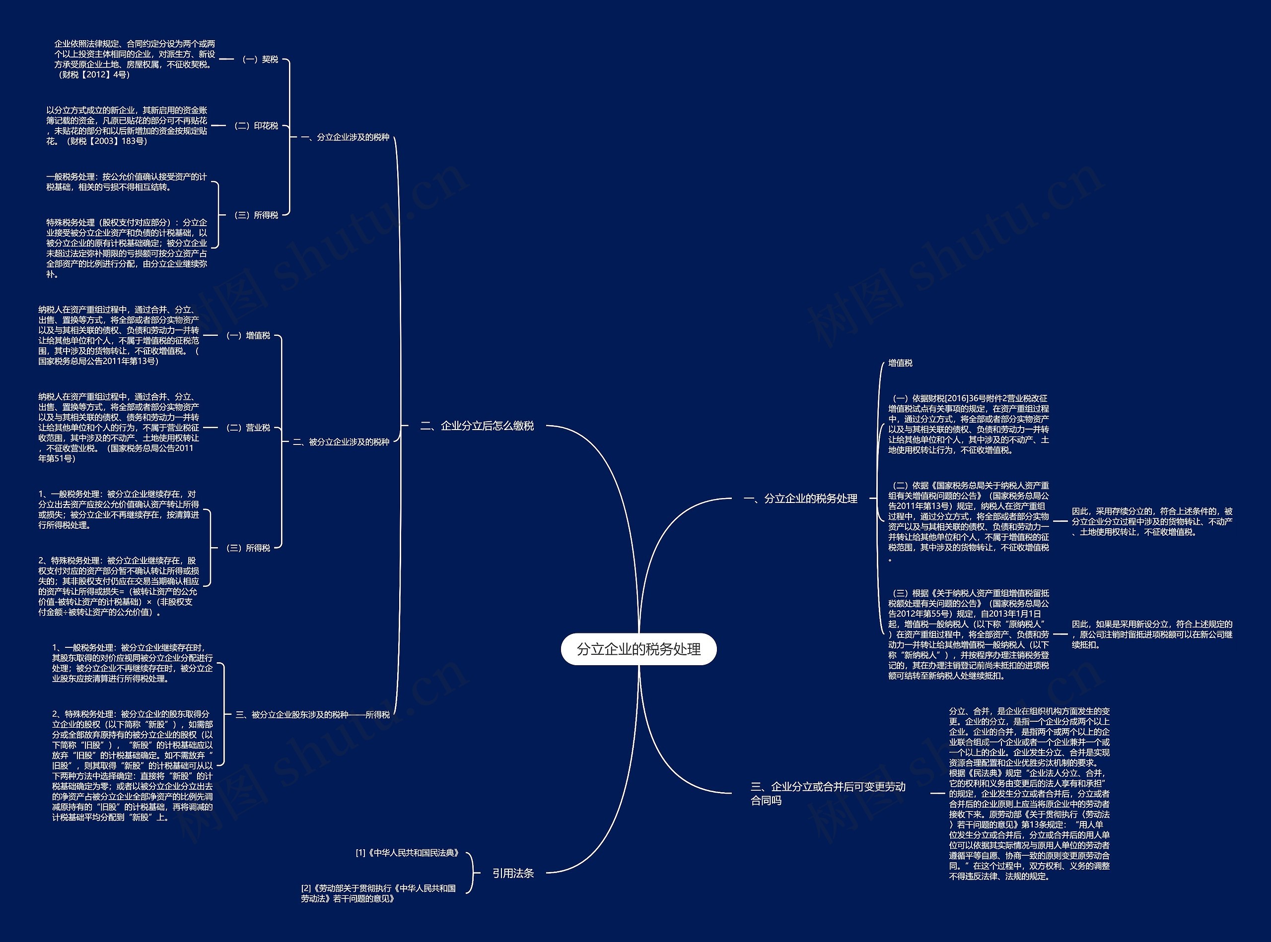 分立企业的税务处理 分立企业的税务处理