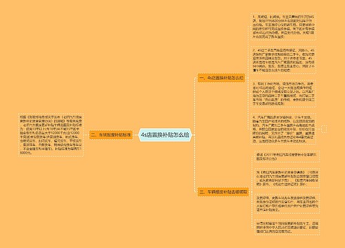 4s店置换补贴怎么给