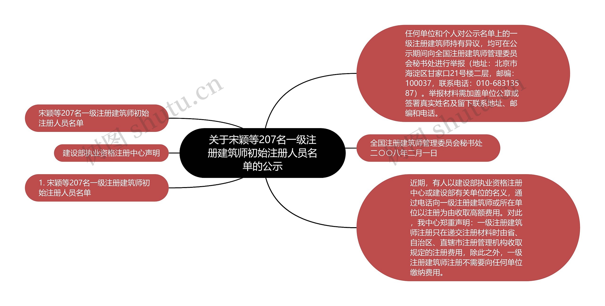 关于宋颖等207名一级注册建筑师初始注册人员名单的公示