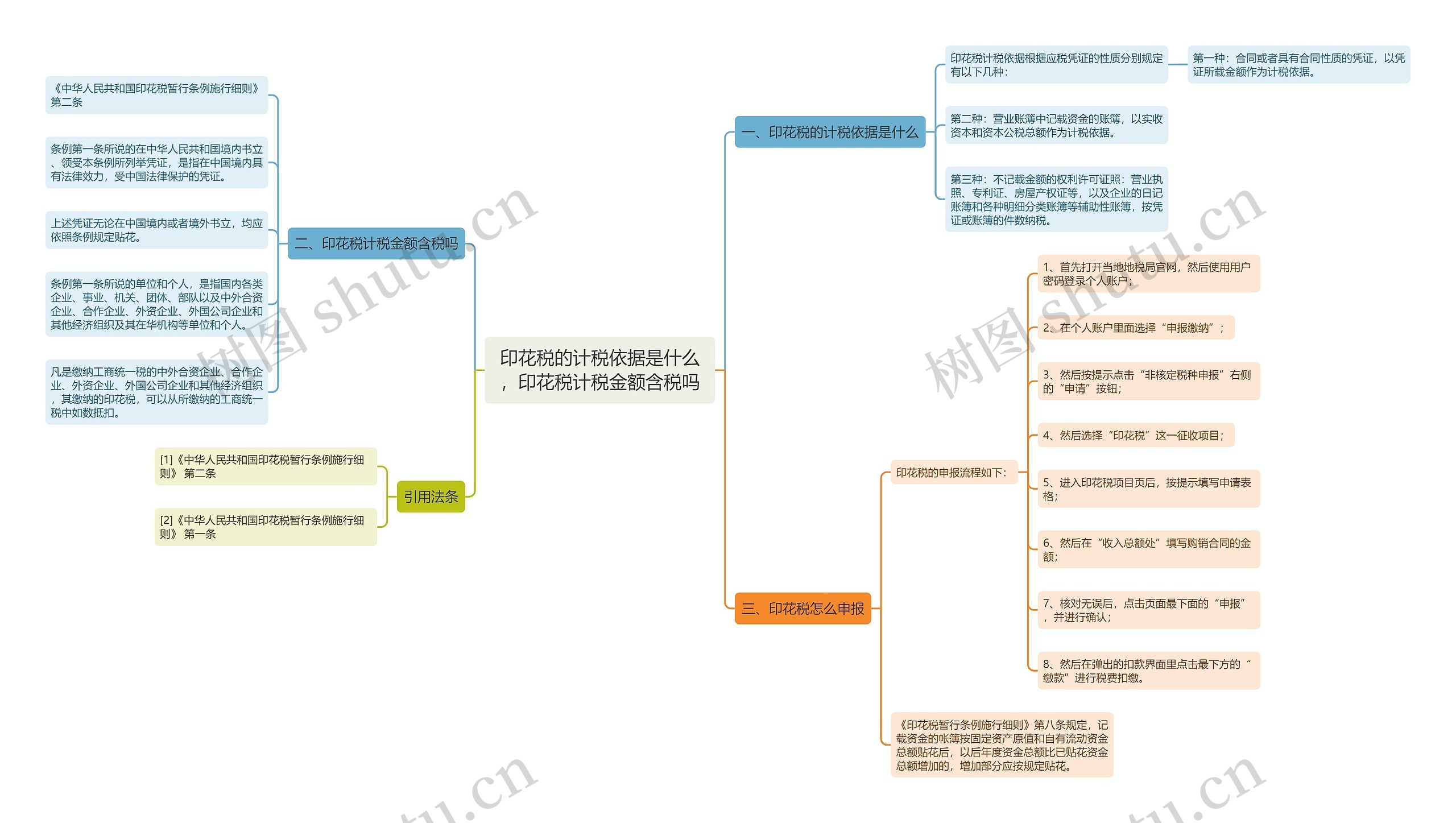 印花税的计税依据是什么,印花税计税金额含税吗 印花税的计税依据是什么,印花税计税金额含税吗