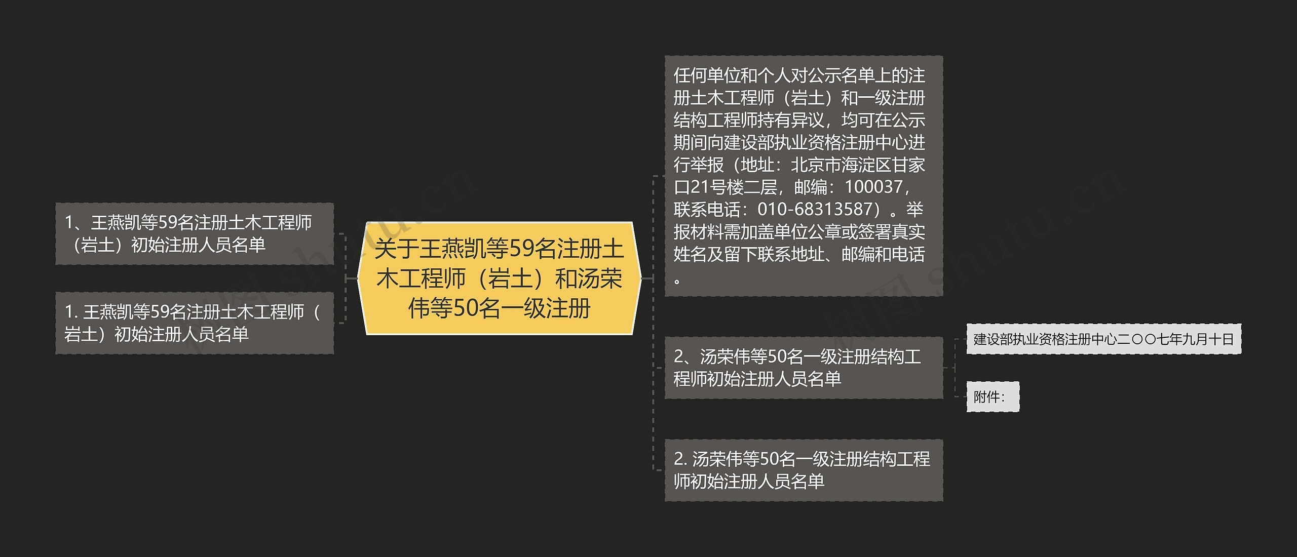 关于王燕凯等59名注册土木工程师(岩土)和汤荣伟等50名一级注册 关于王燕凯等59名注册土木工程师(岩土)和汤荣伟等50名一级注册