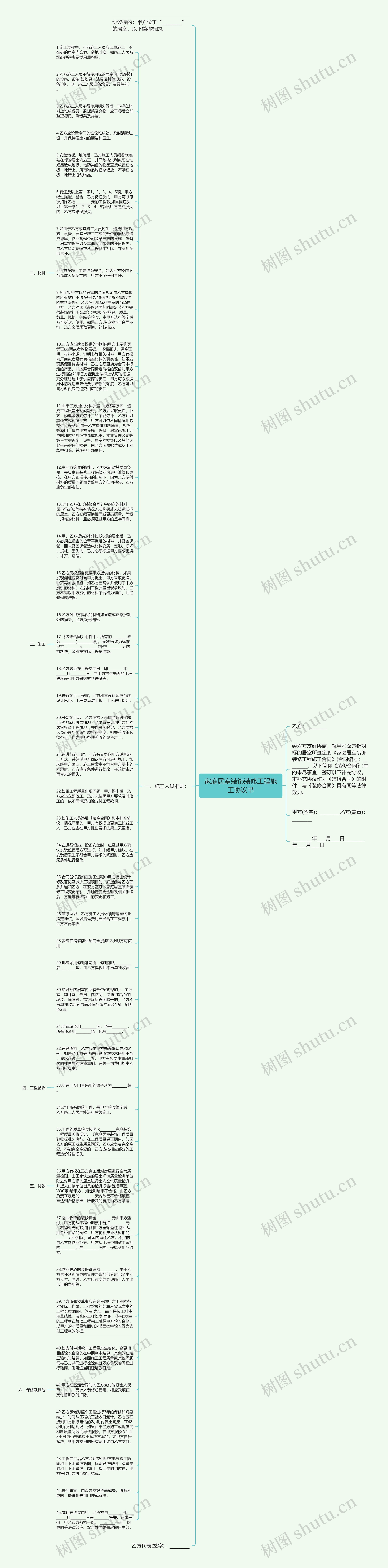 家庭居室装饰装修工程施工协议书思维导图