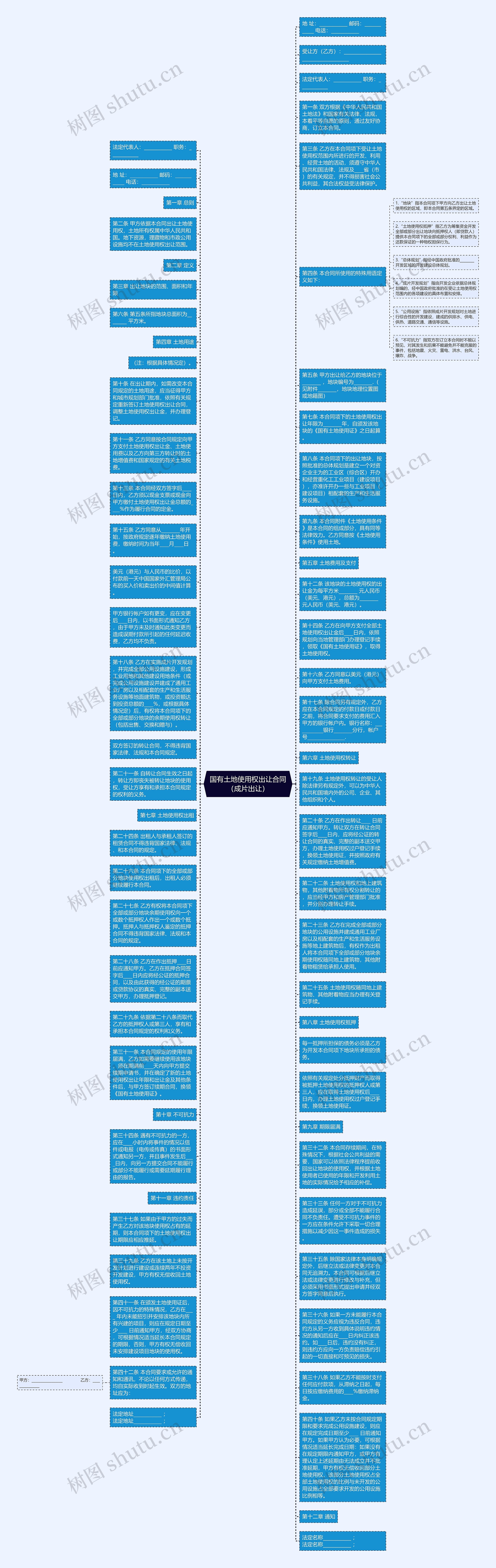 国有土地使用权出让合同（成片出让）思维导图