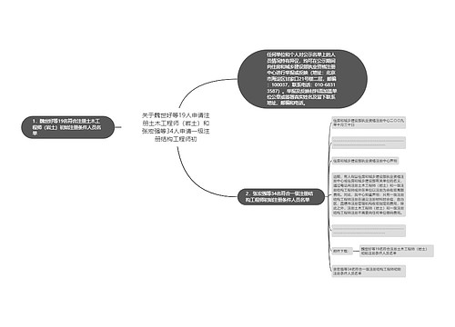 关于魏世好等19人申请注册土木工程师（岩土）和张宏强等34人申请一级注册结构工程师初