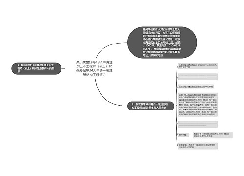 关于魏世好等19人申请注册土木工程师(岩土)和张宏强等34人申请一级注册结构工程师初 关于魏世好等19人申请注册土木工程师(岩土)和张宏强等34人申请一级注册结构工程师初