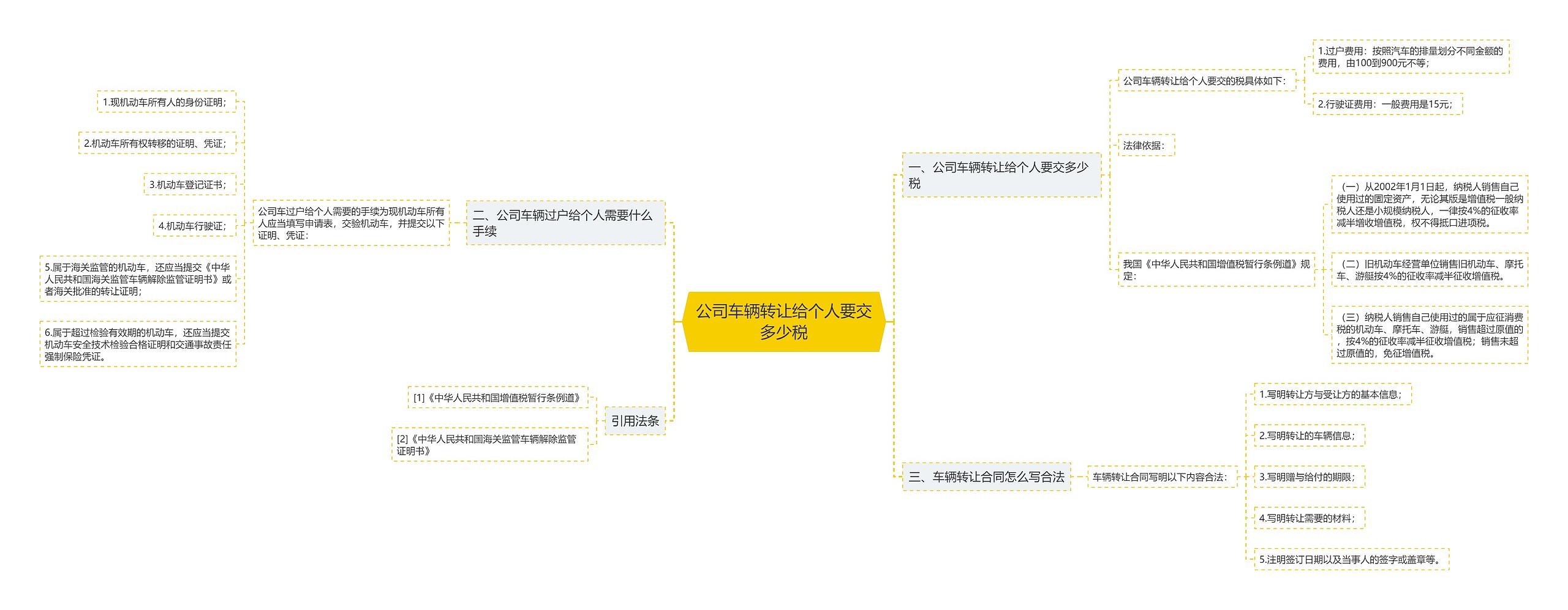 公司车辆转让给个人要交多少税思维导图