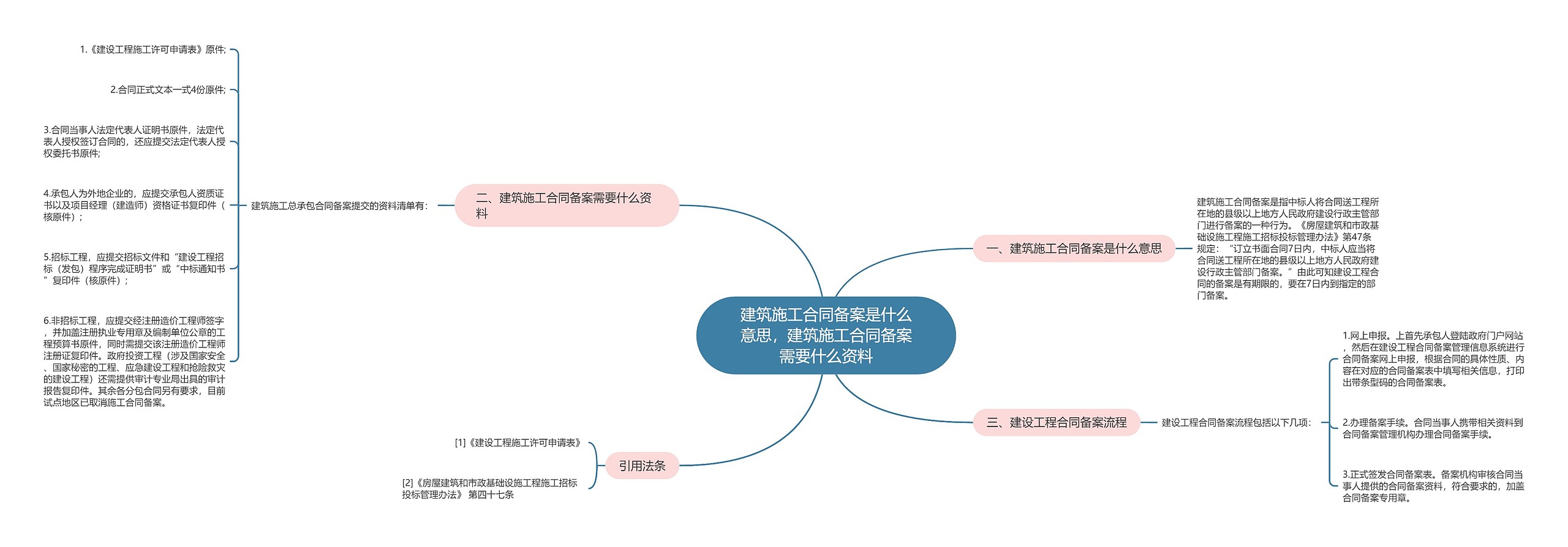 建筑施工合同备案是什么意思，建筑施工合同备案需要什么资料