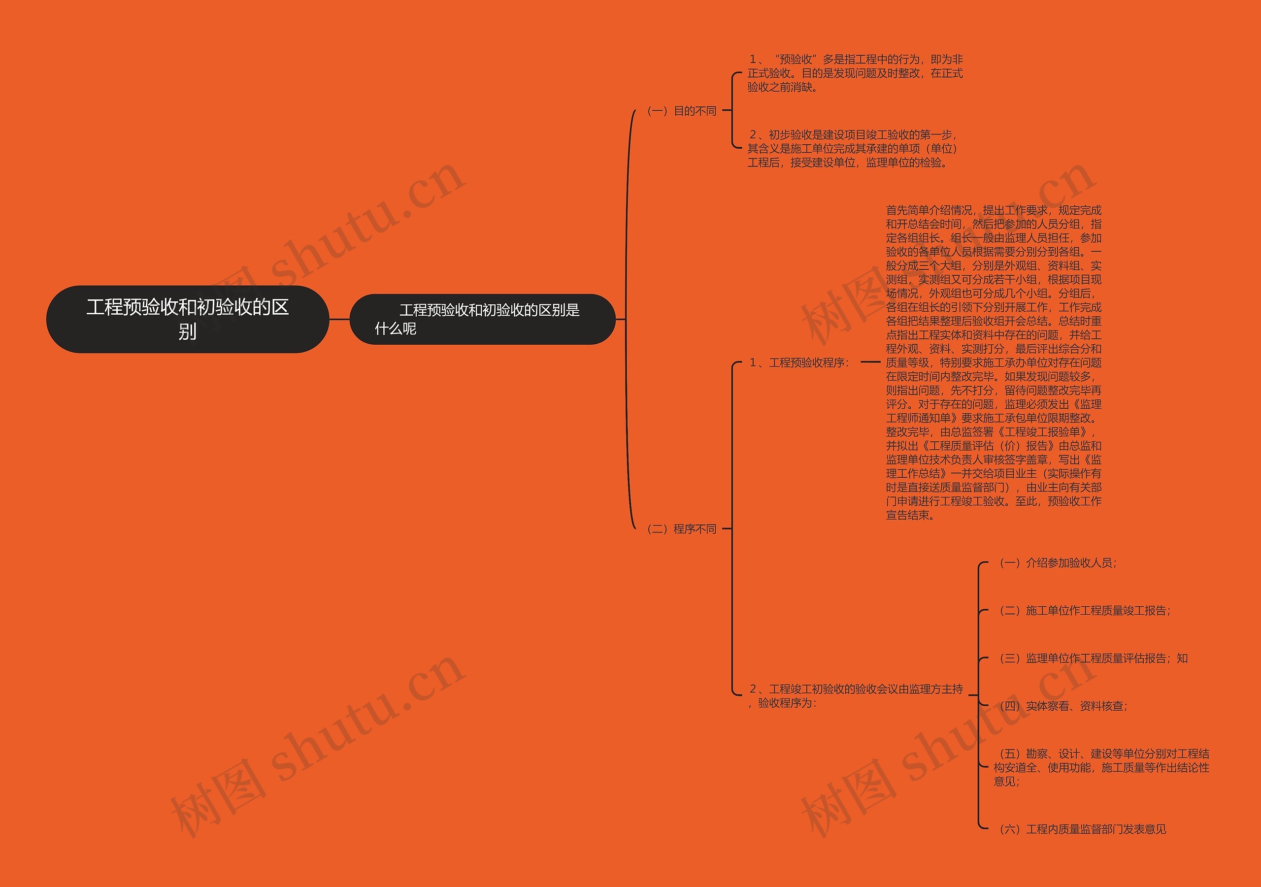 工程预验收和初验收的区别 工程预验收和初验收的区别