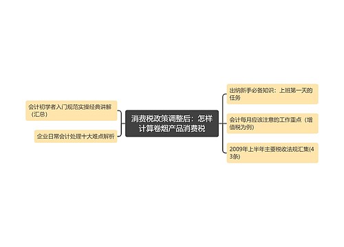 消费税政策调整后：怎样计算卷烟产品消费税