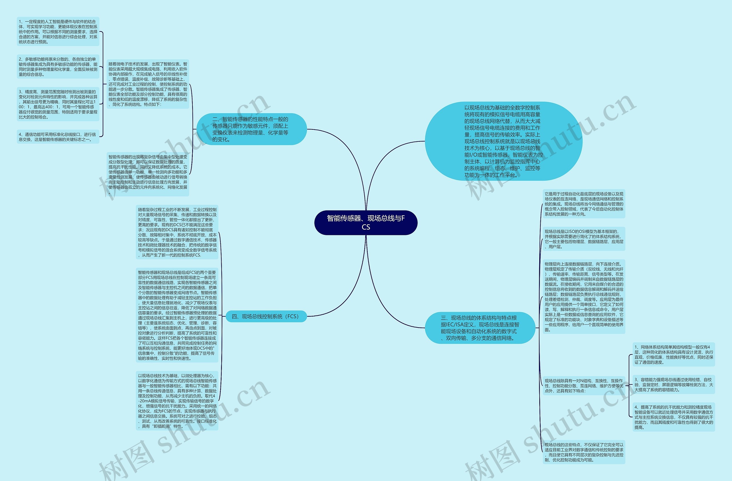 智能传感器、现场总线与FCS思维导图