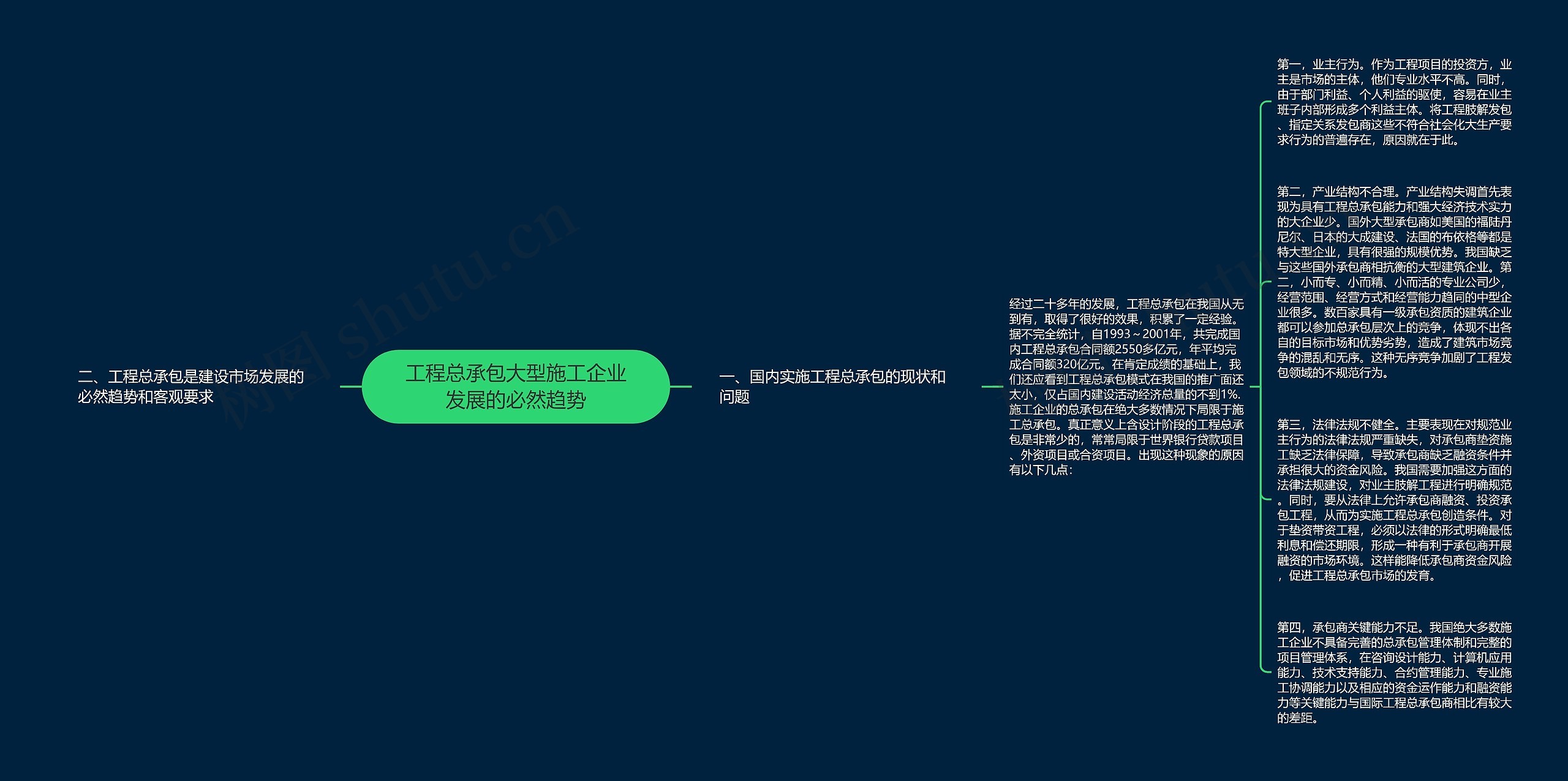 工程总承包大型施工企业发展的必然趋势 工程总承包大型施工企业发展的必然趋势
