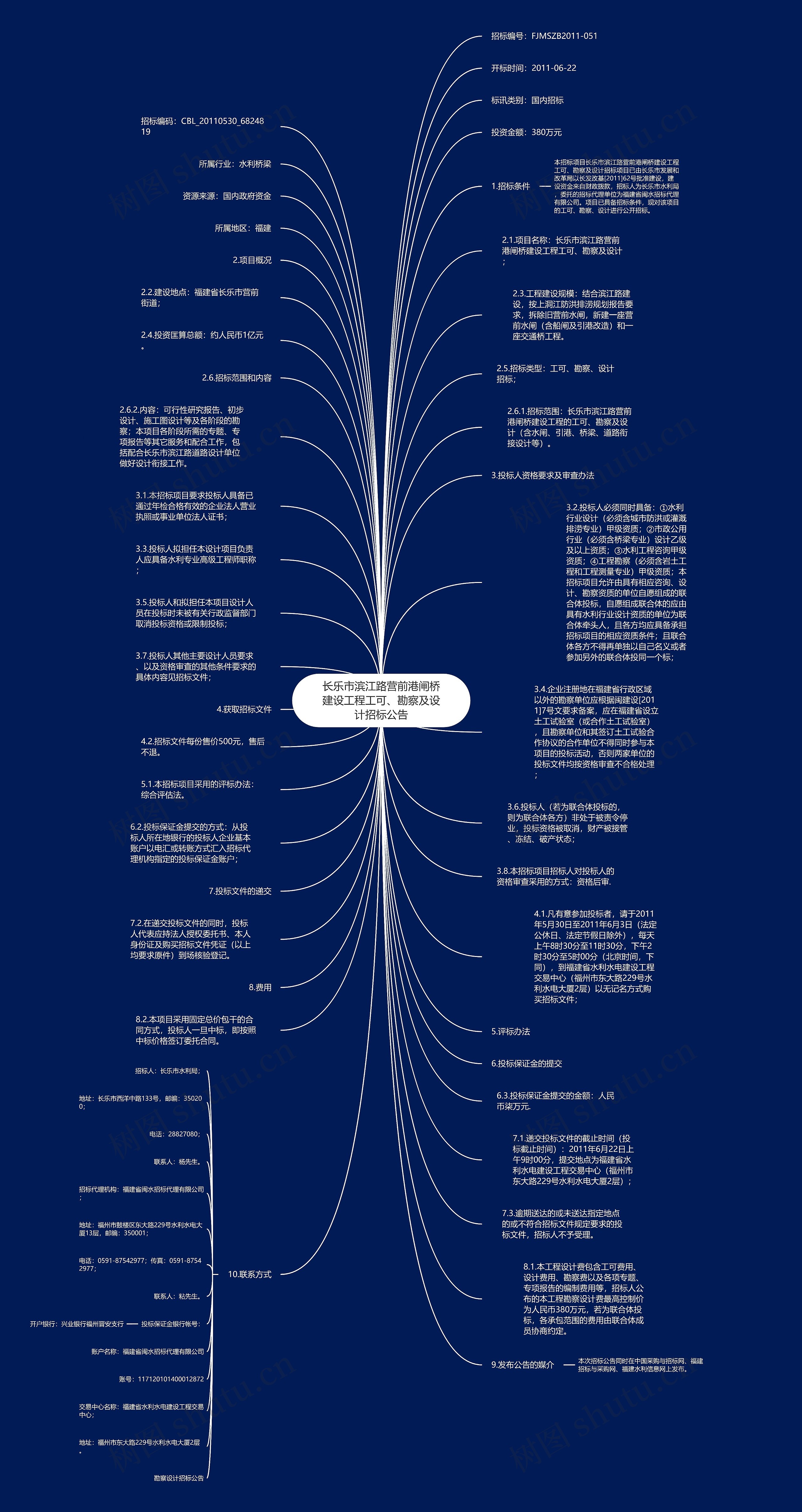 长乐市滨江路营前港闸桥建设工程工可、勘察及设计招标公告思维导图