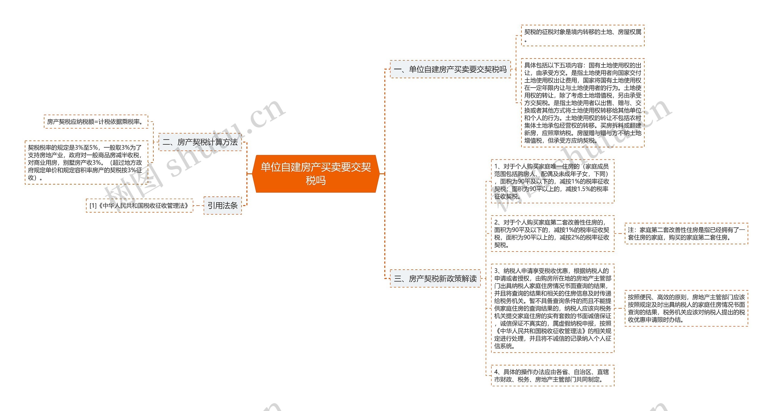 单位自建房产买卖要交契税吗