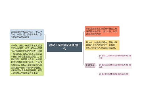 建设工程质量保证金是什么