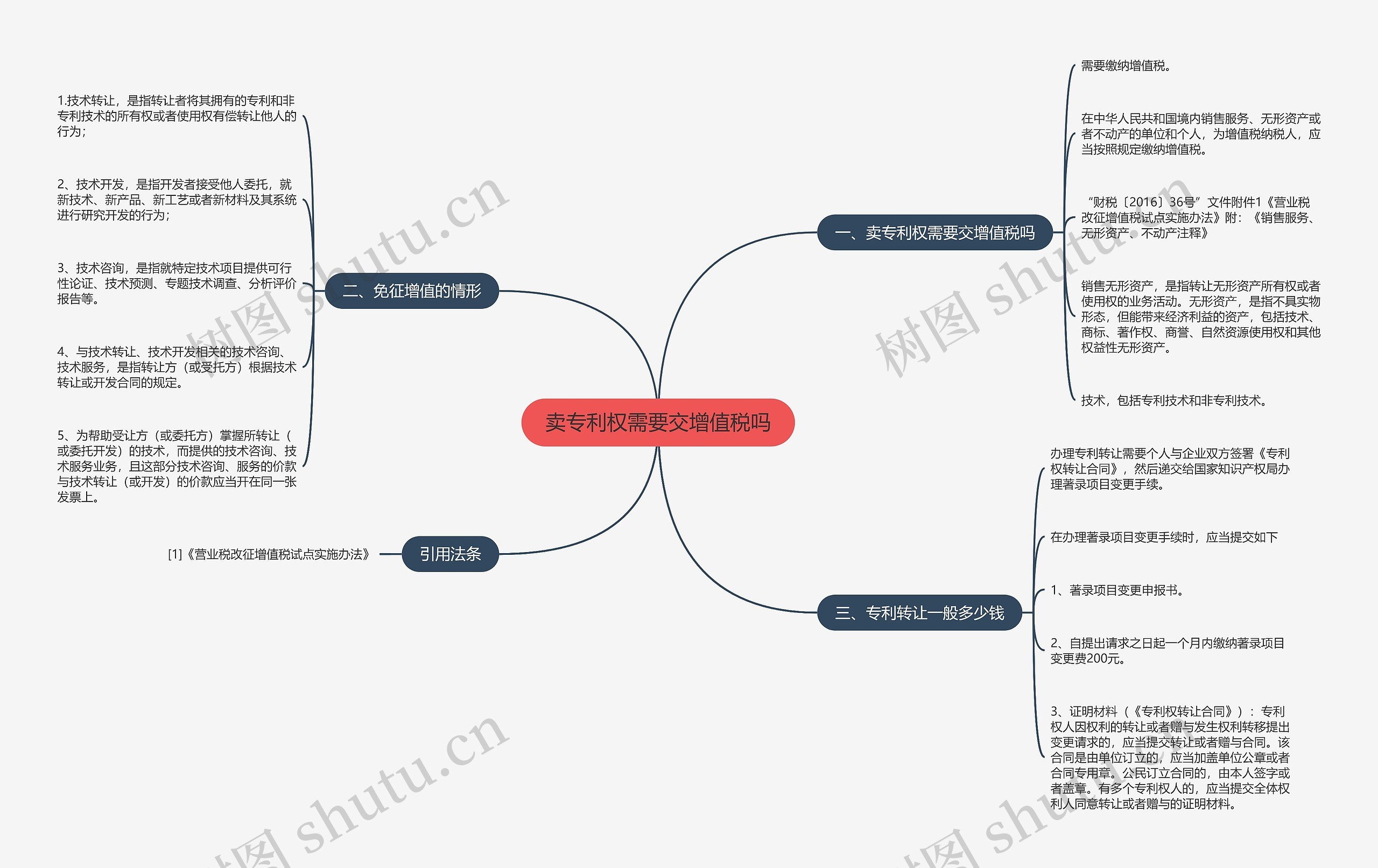 卖专利权需要交增值税吗 卖专利权需要交增值税吗