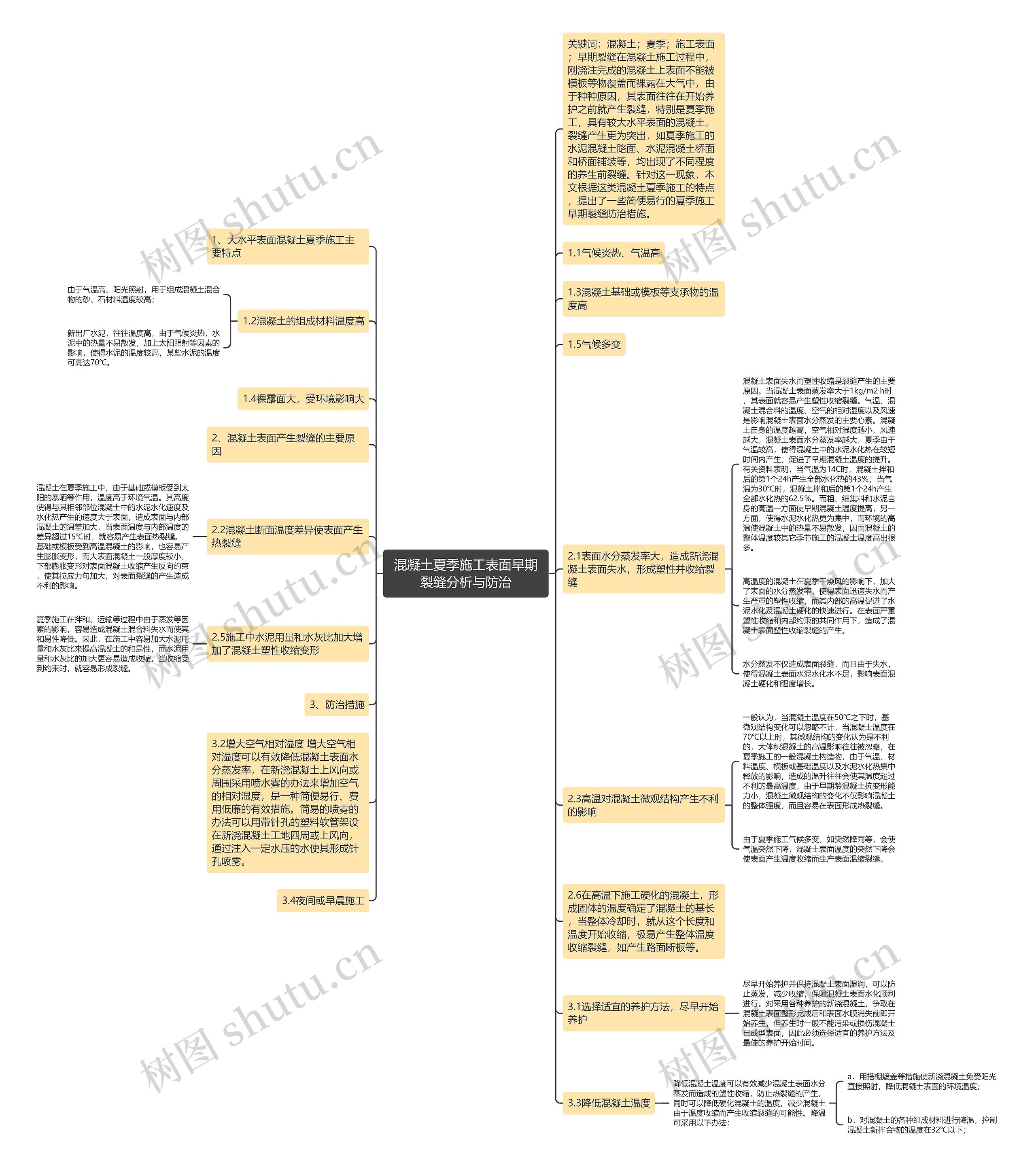 混凝土夏季施工表面早期裂缝分析与防治思维导图