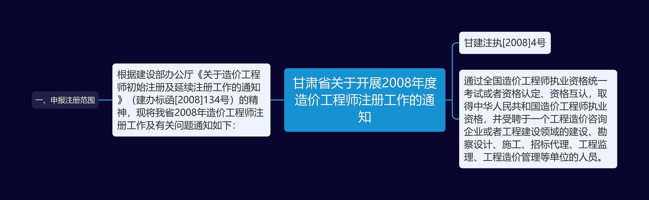 甘肃省关于开展2008年度造价工程师注册工作的通知
