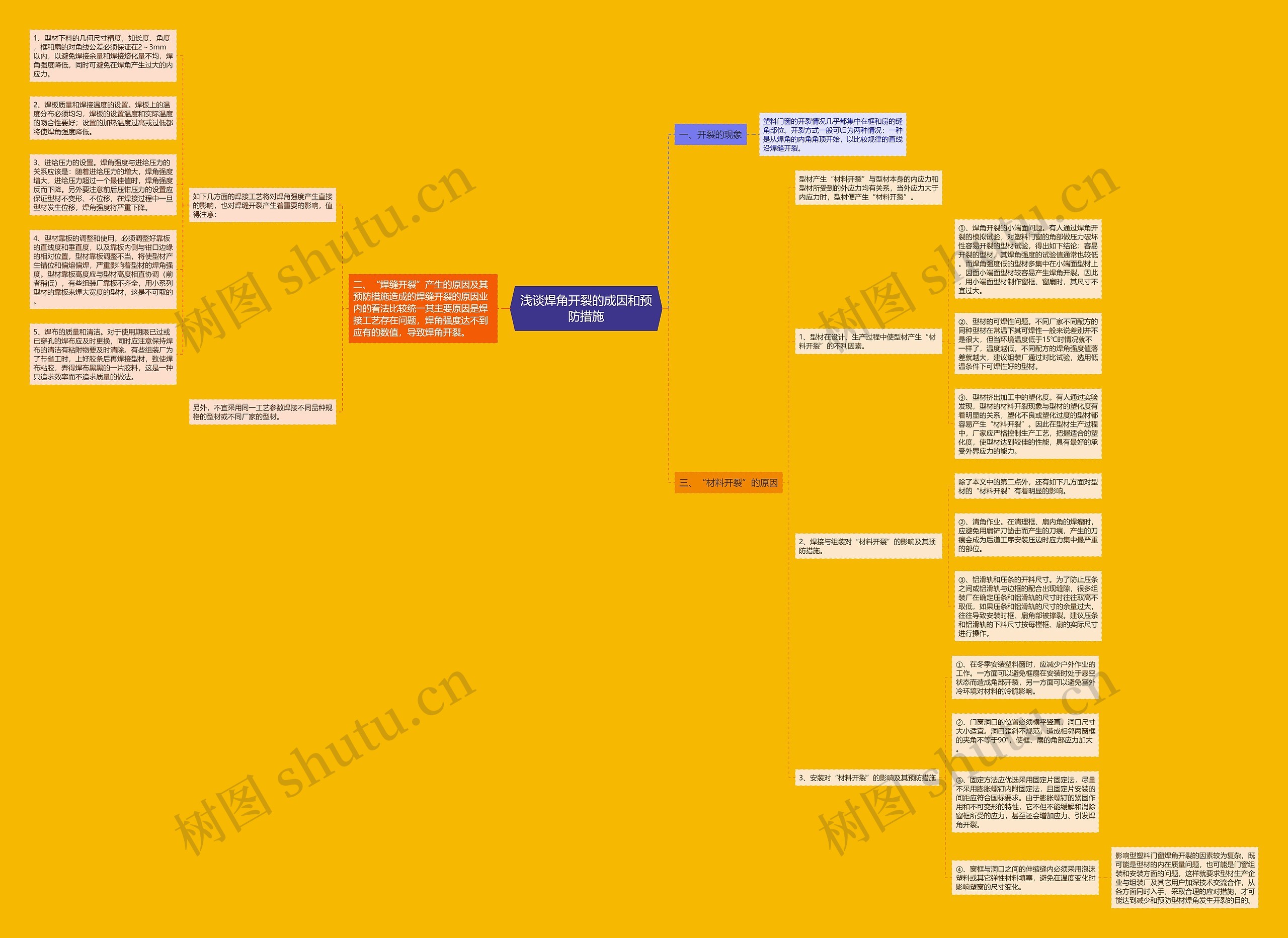 浅谈焊角开裂的成因和预防措施思维导图