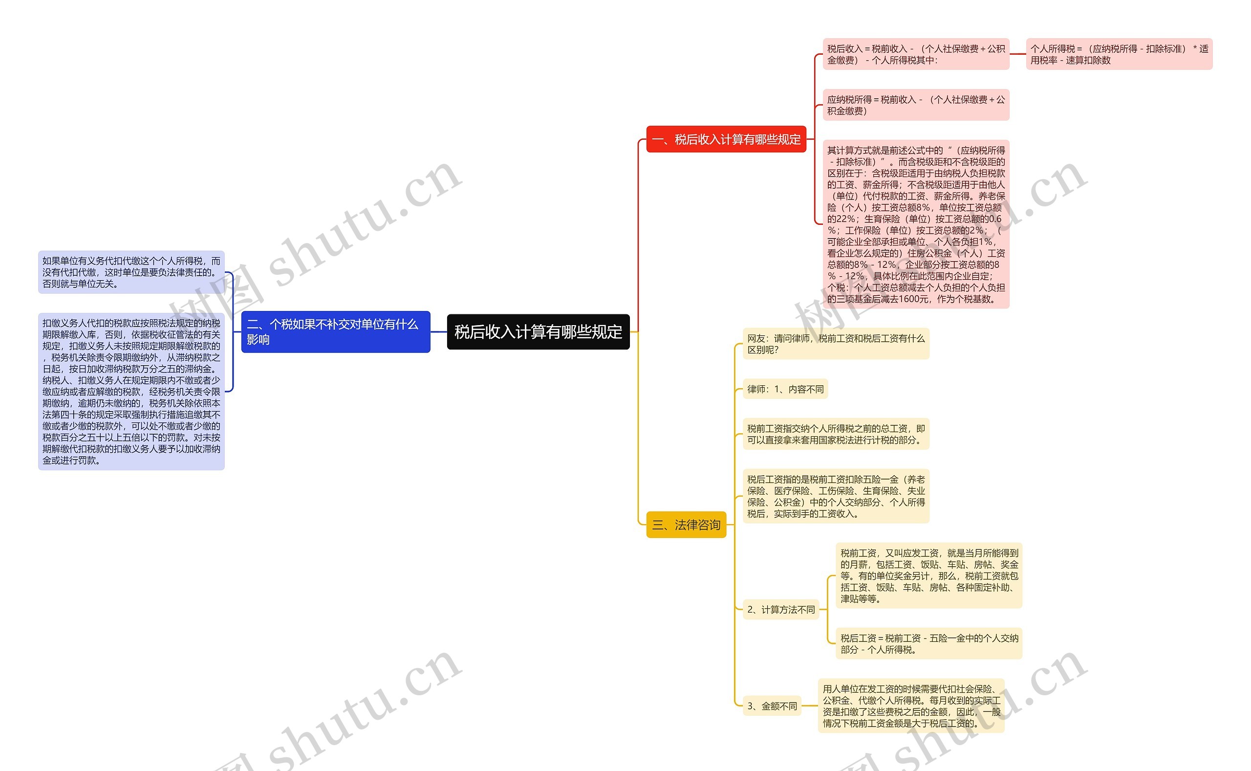 税后收入计算有哪些规定思维导图